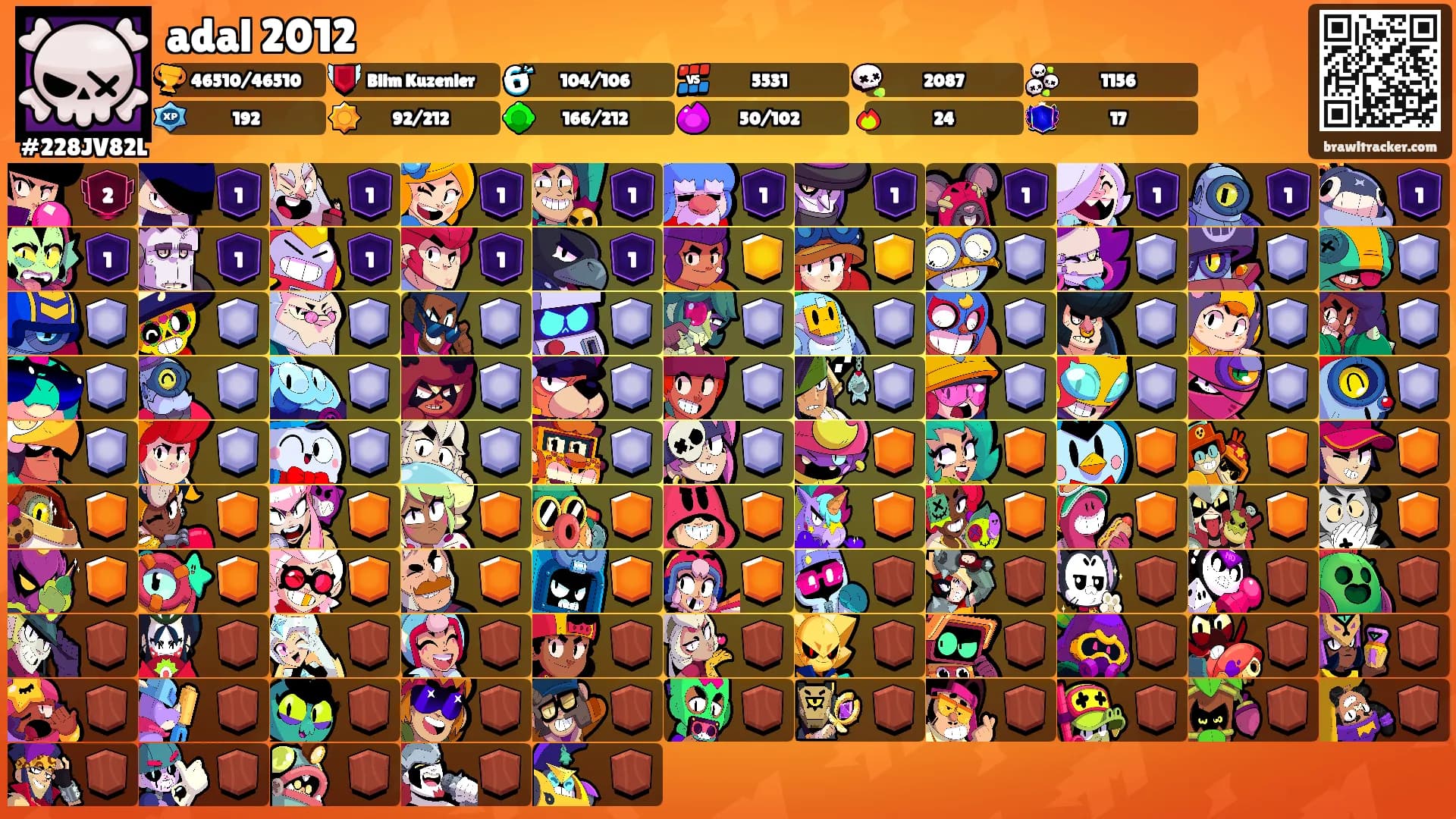 adal 2012's Ranks