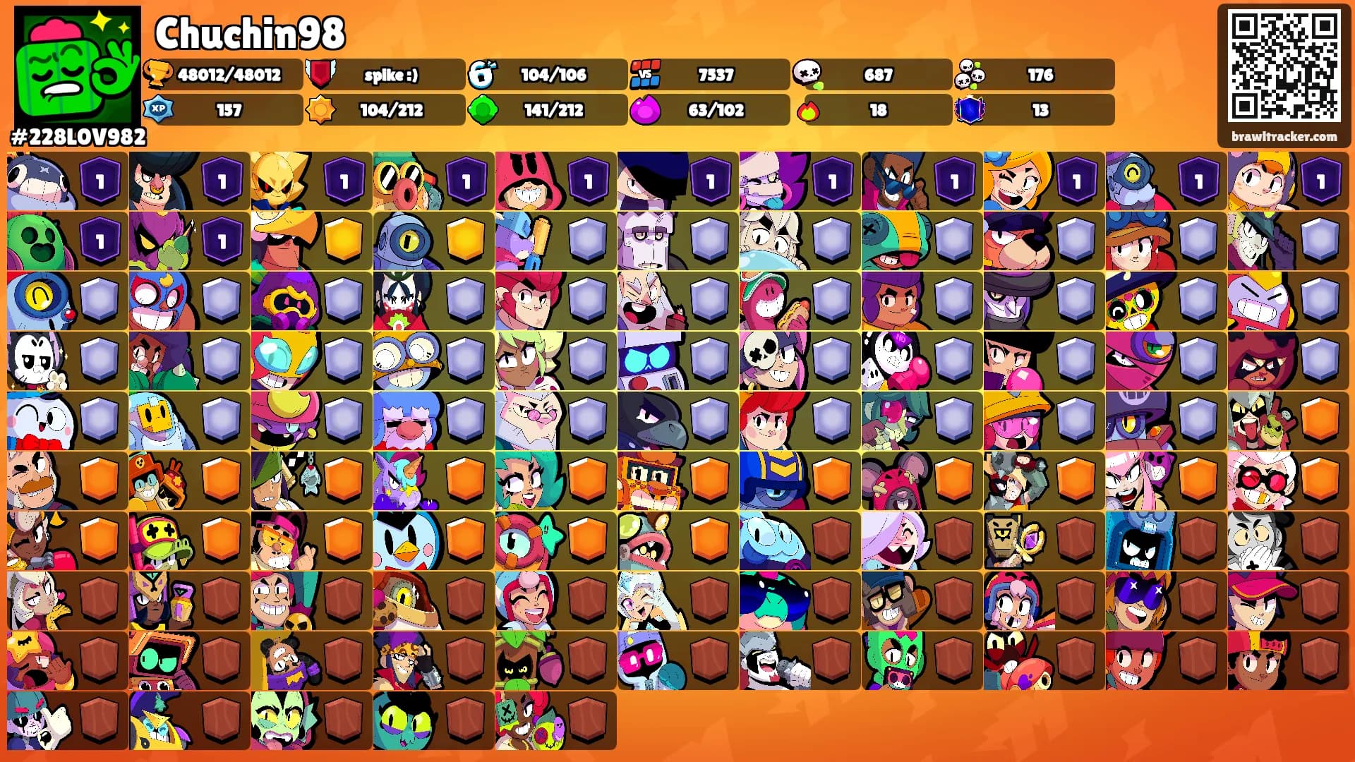 Chuchin98's Ranks