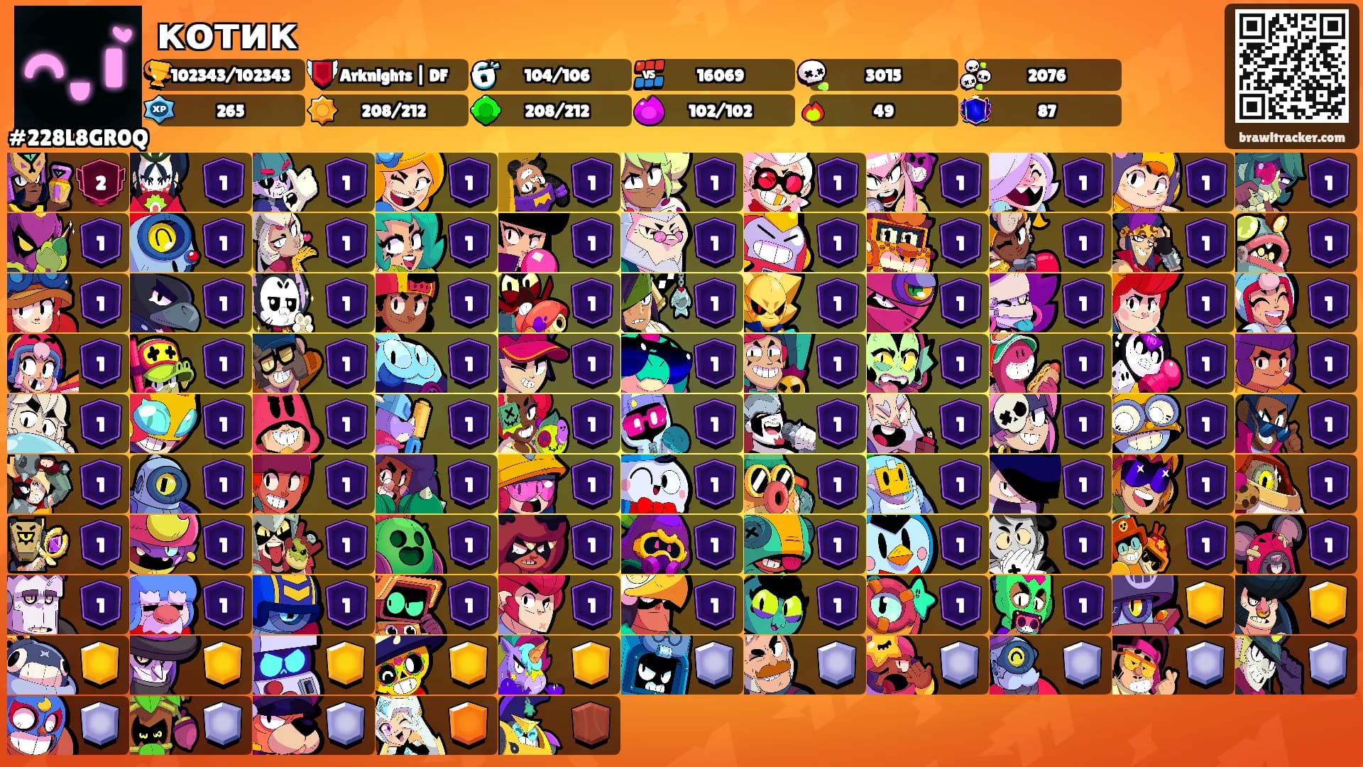 котик's Ranks