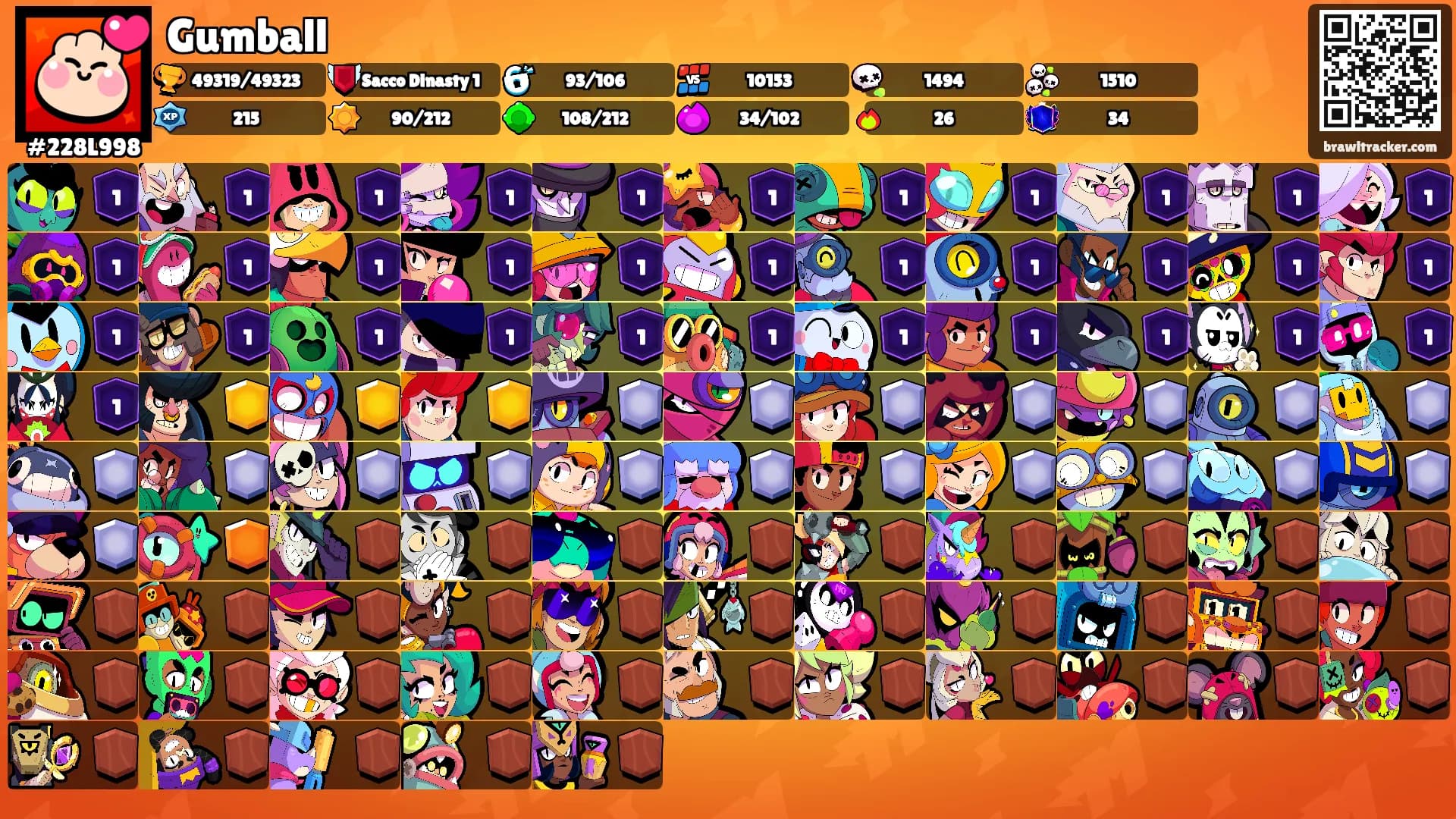 Gumball's Ranks
