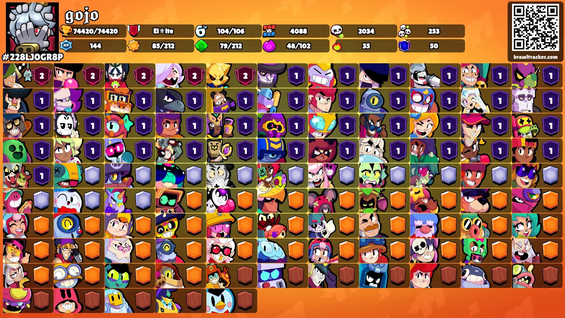 𝖌𝖔𝖏𝖔's Ranks