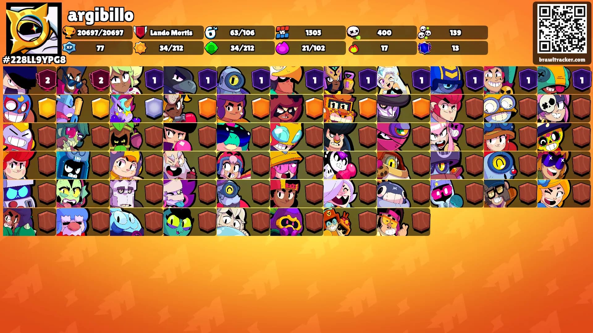 argibillo's Ranks