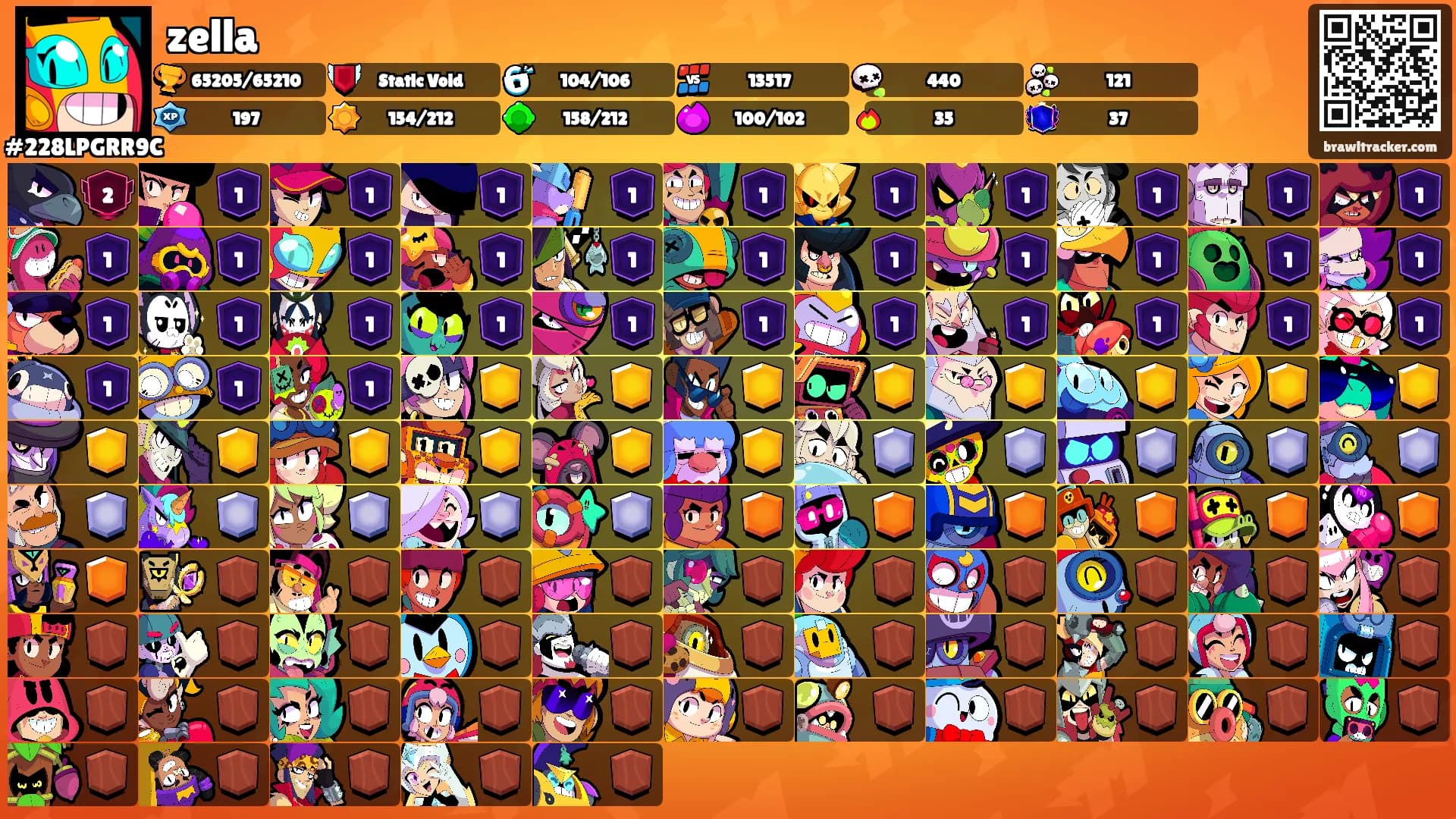 zella's Ranks