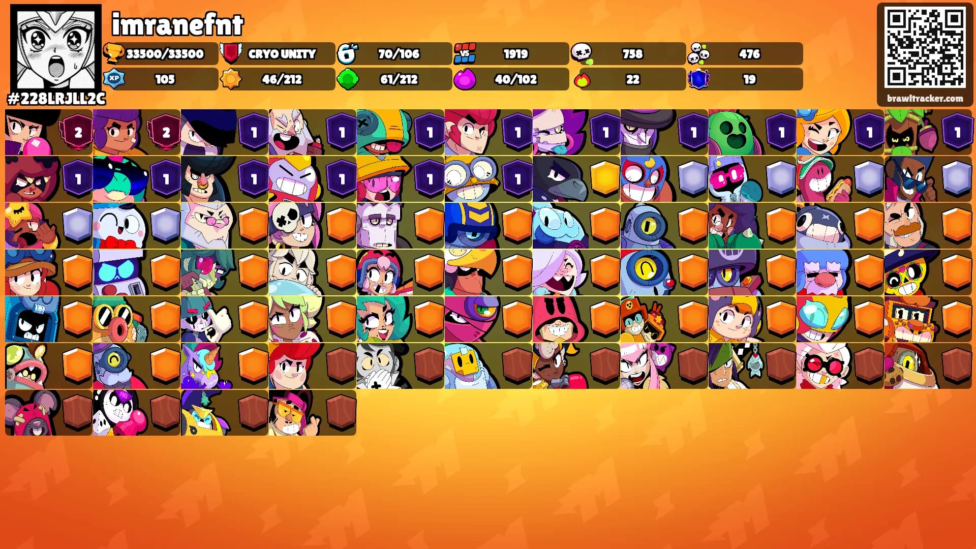 imranefnt's Ranks