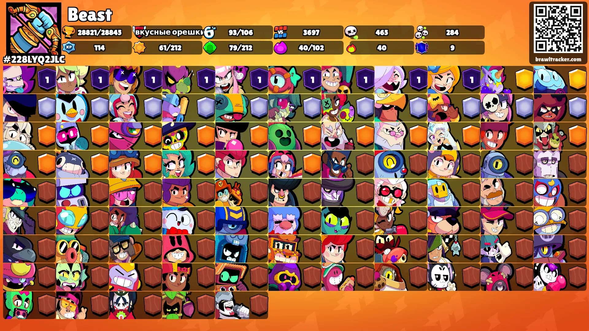 Beast's Ranks