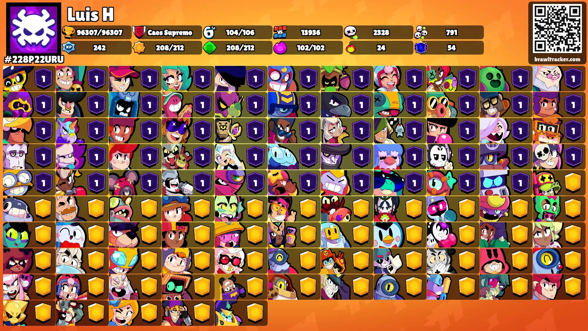 Luis H's Ranks