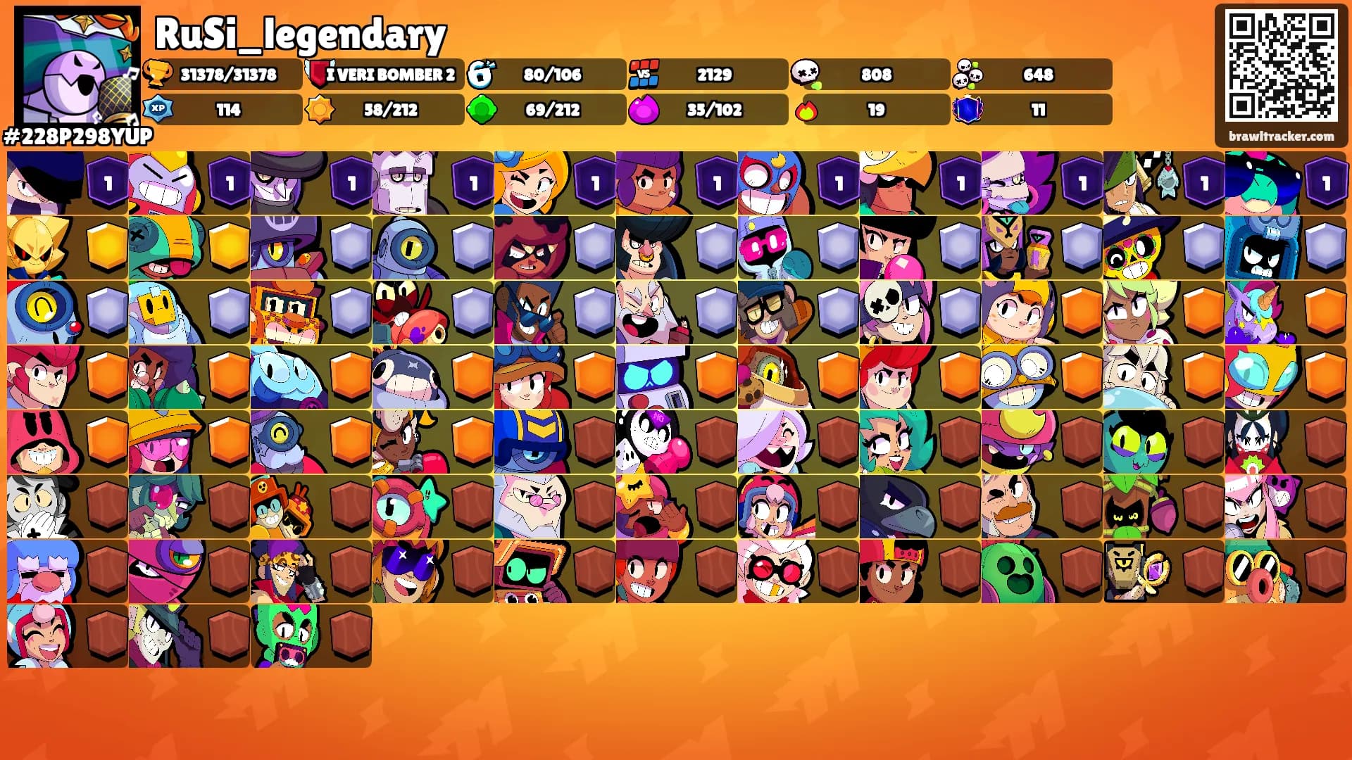 RuSi_legendary's Ranks