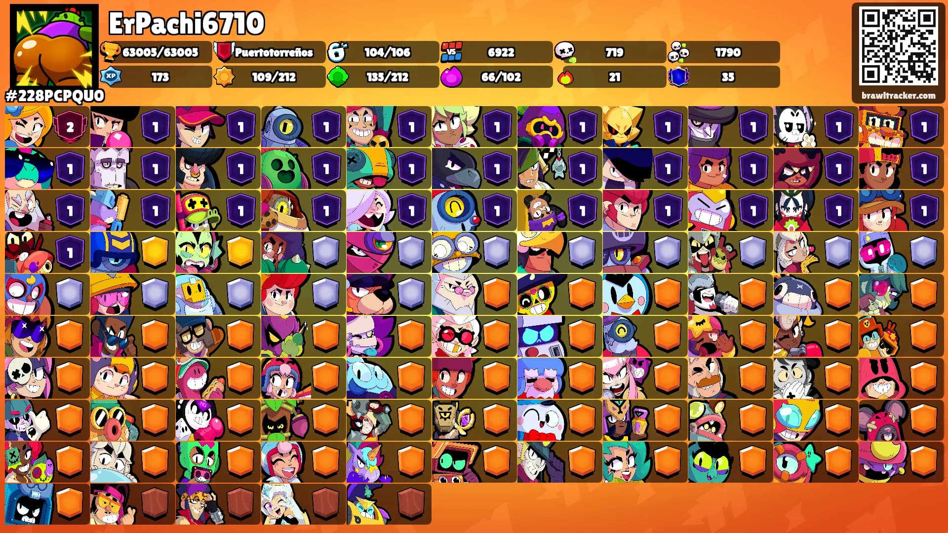 ErPachi6710's Ranks
