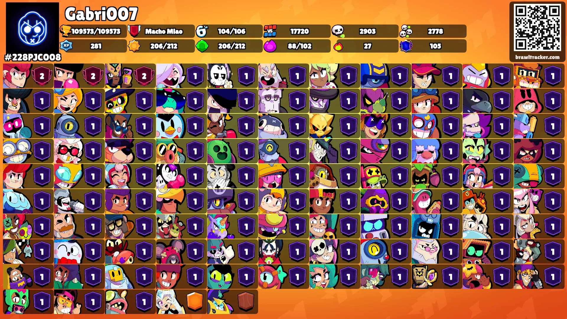 Gabri007's Ranks