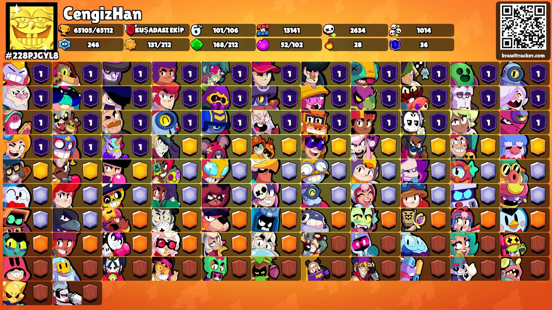 CengizHan's Ranks