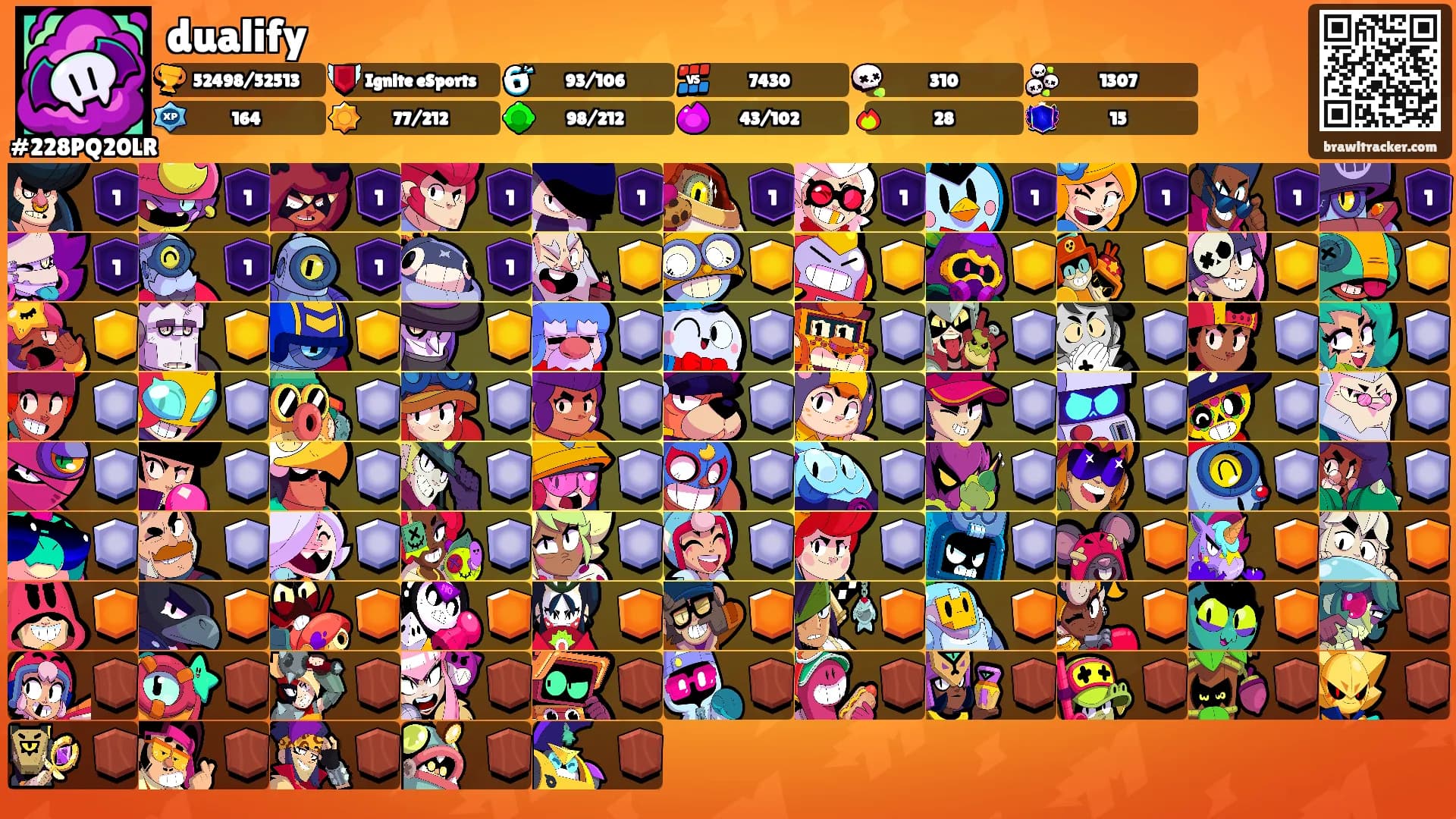 dualify's Ranks