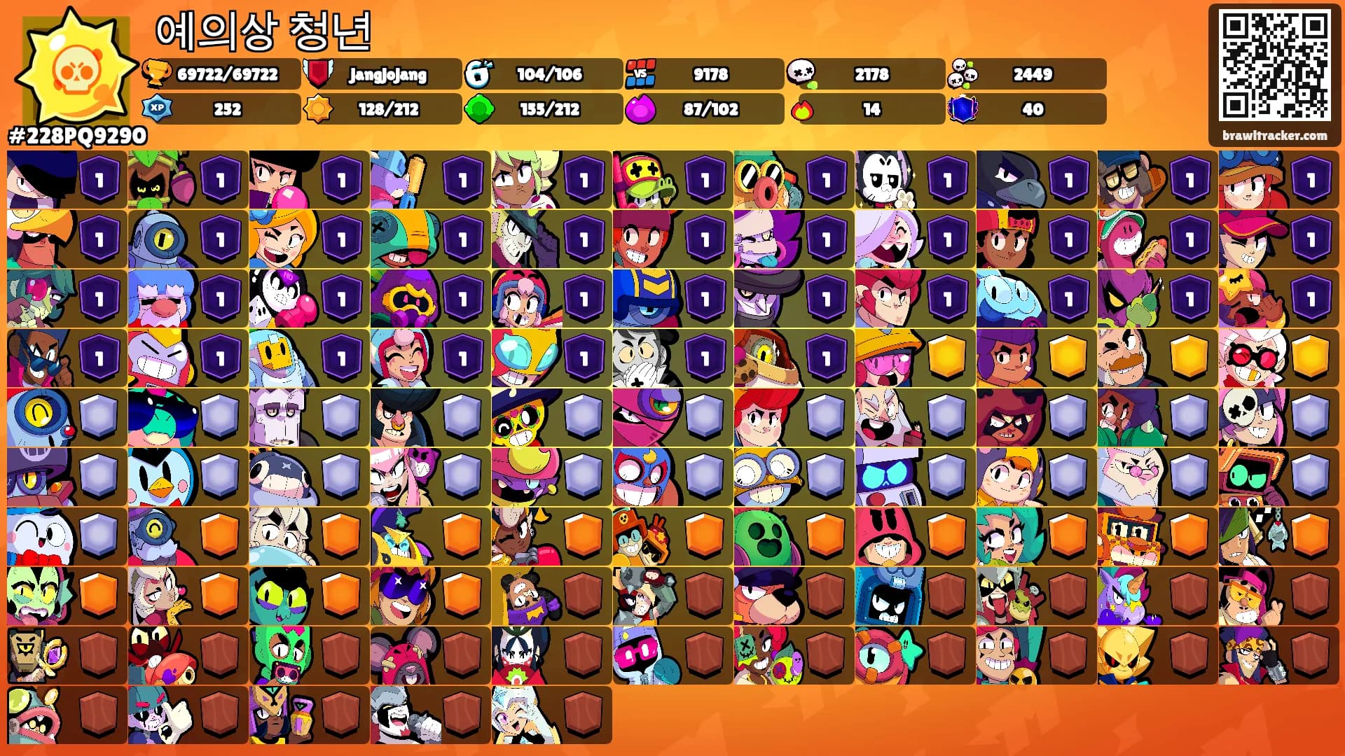 예의상 청년's Ranks