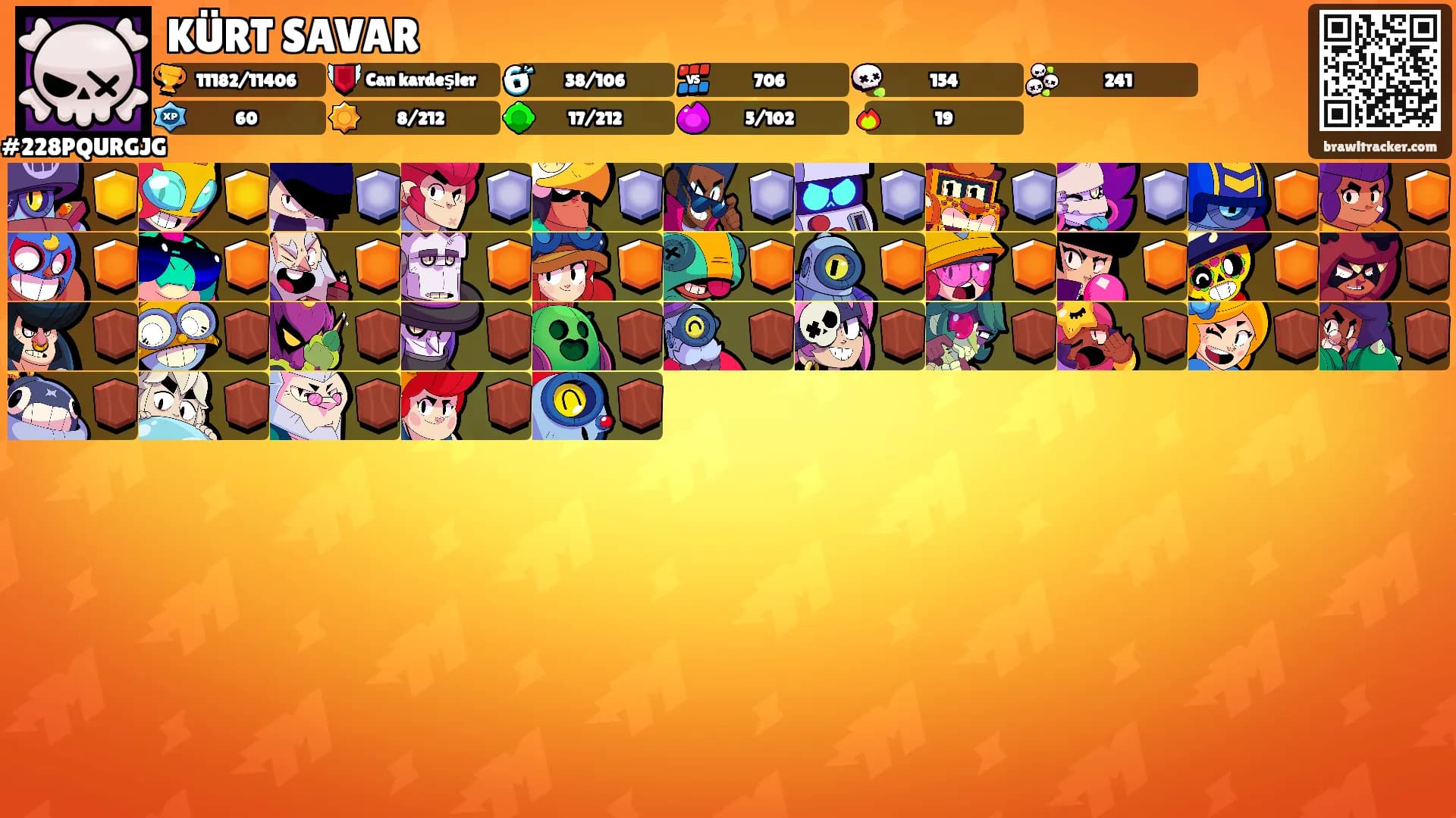 KÜRT SAVAR's Ranks