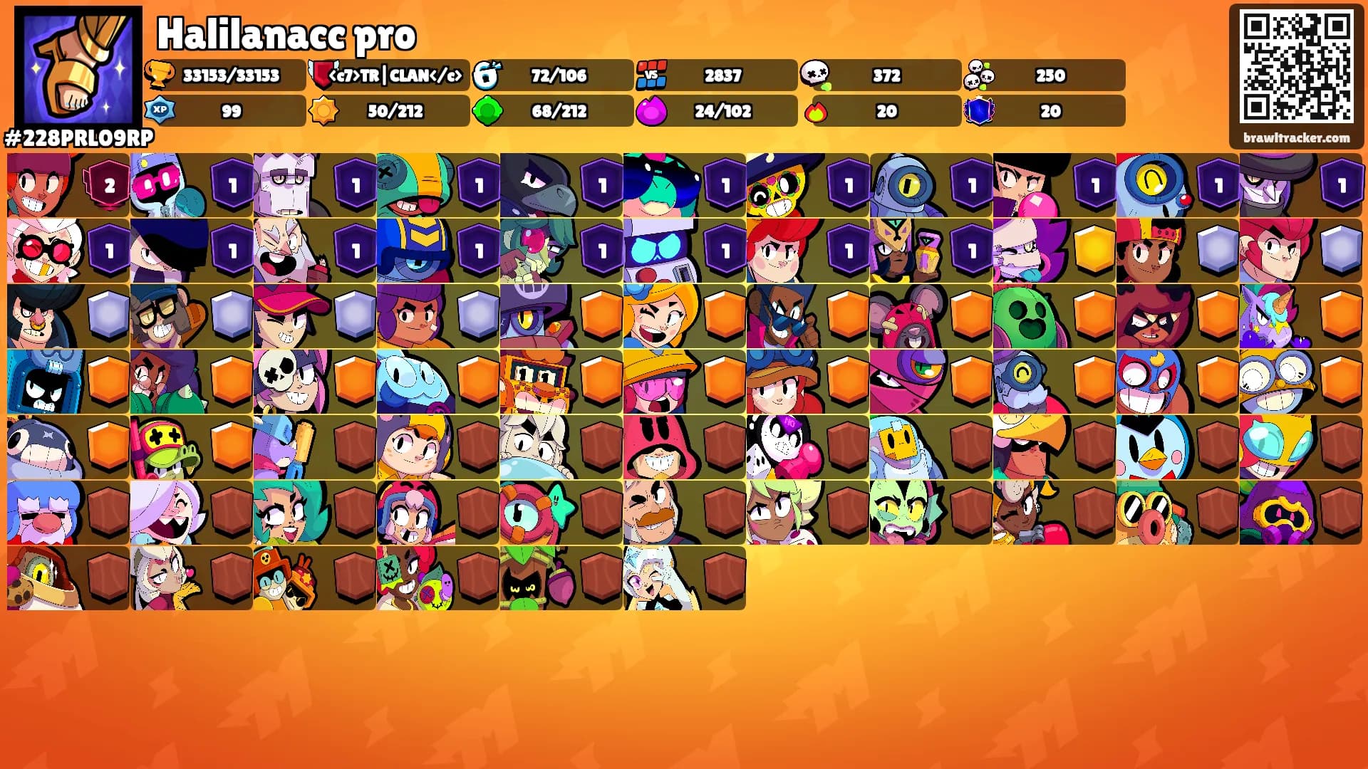 Halilanacc pro's Ranks