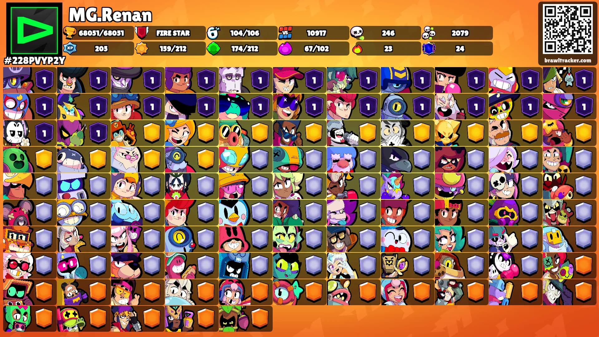 MG.Renan's Ranks