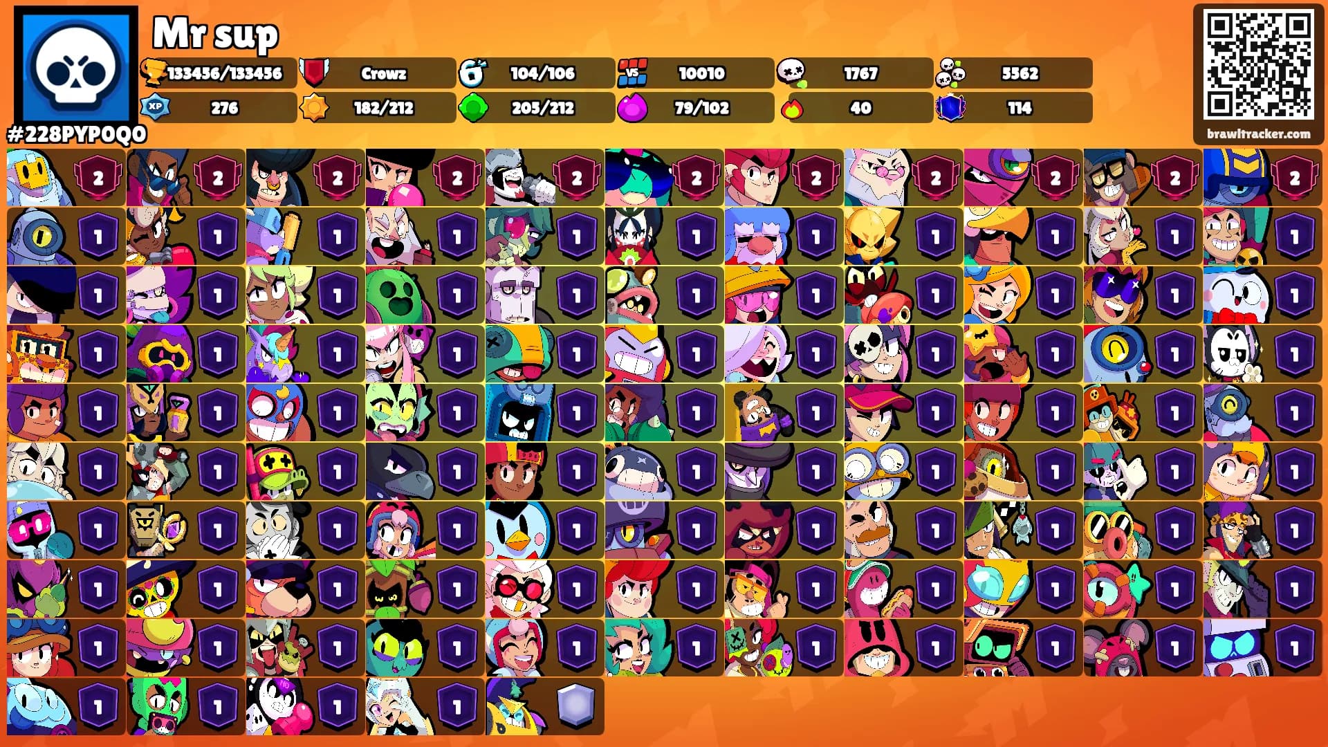 Mr sup's Ranks