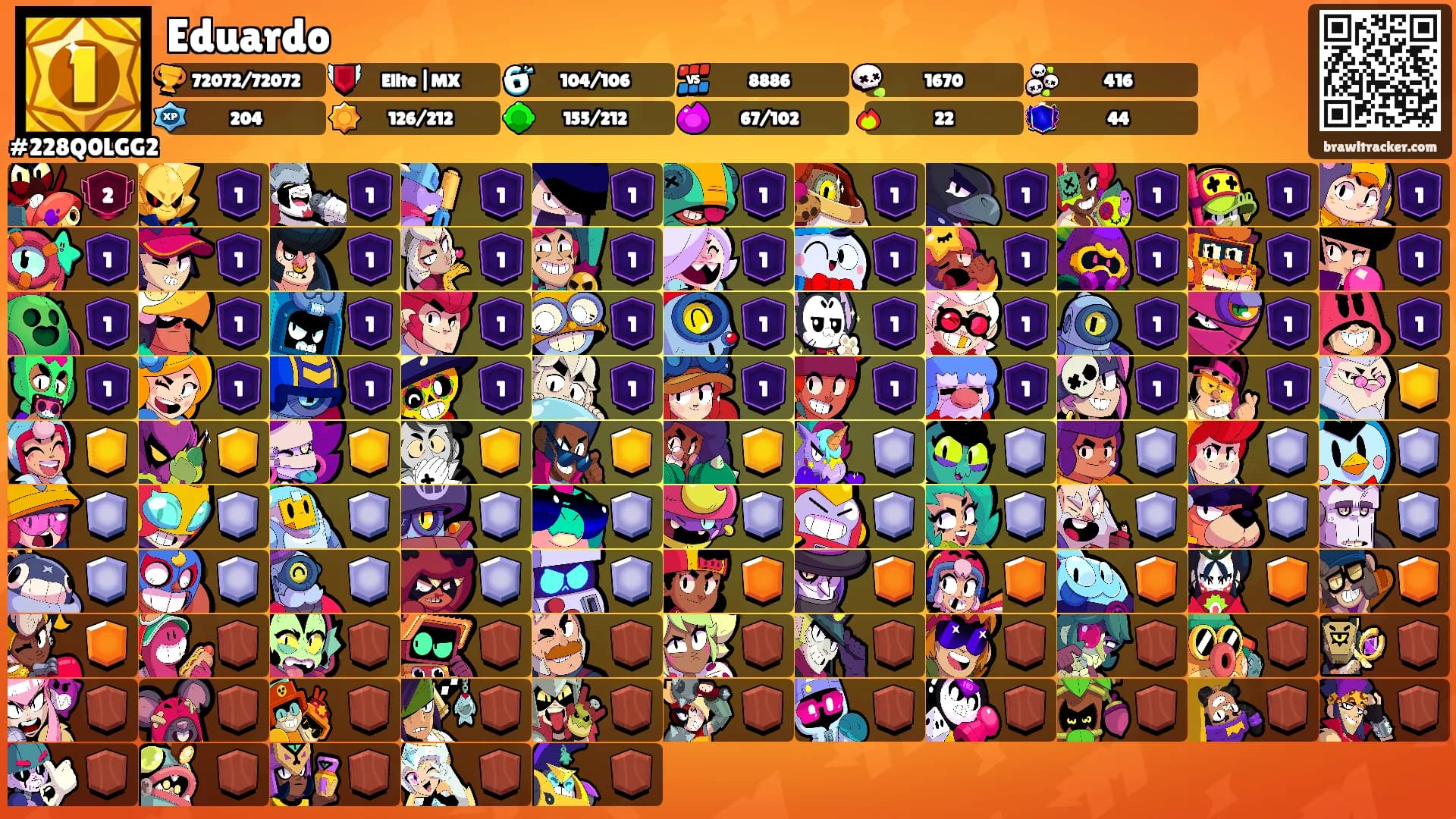 Eduardo's Ranks