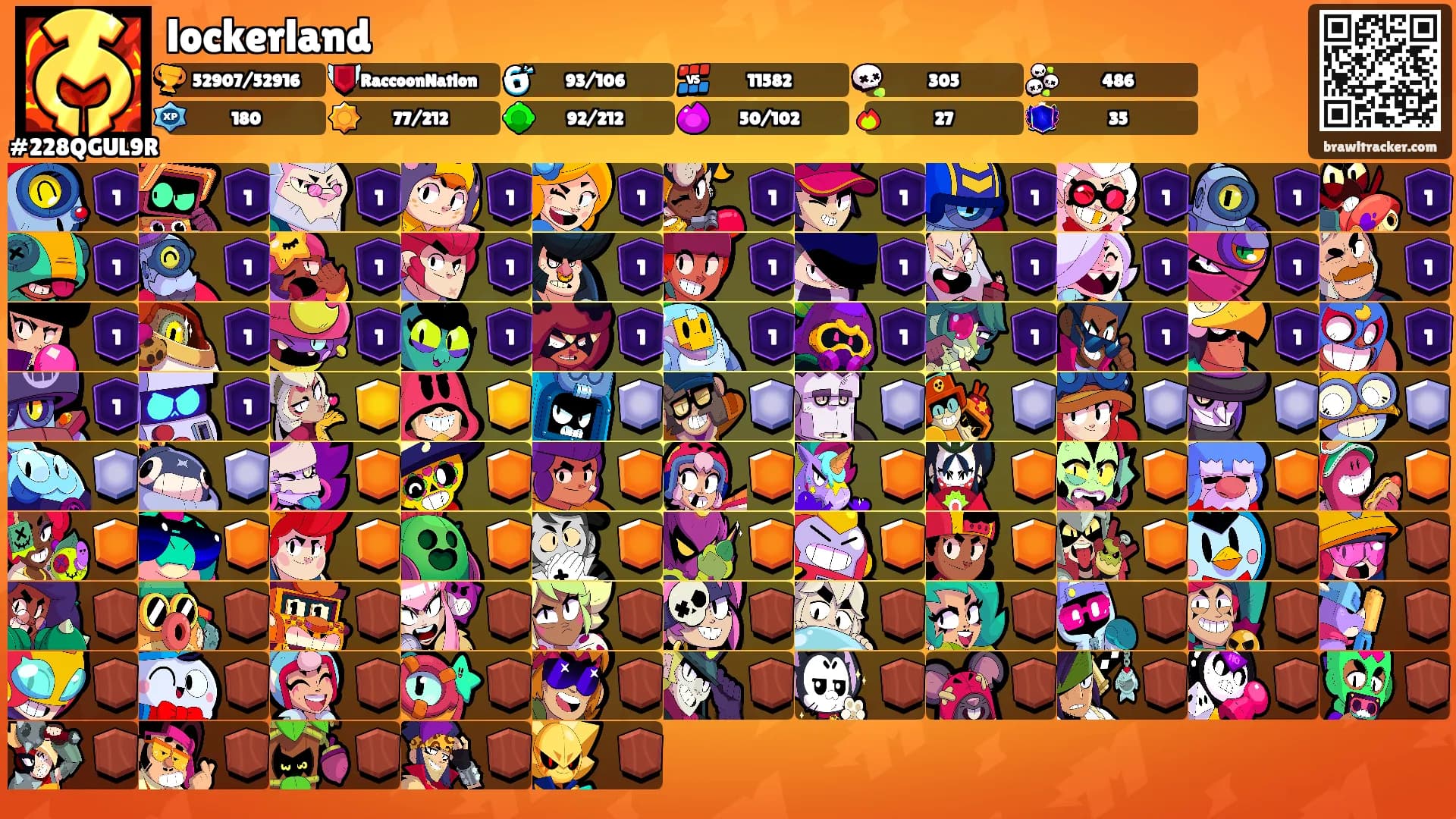 lockerland's Ranks