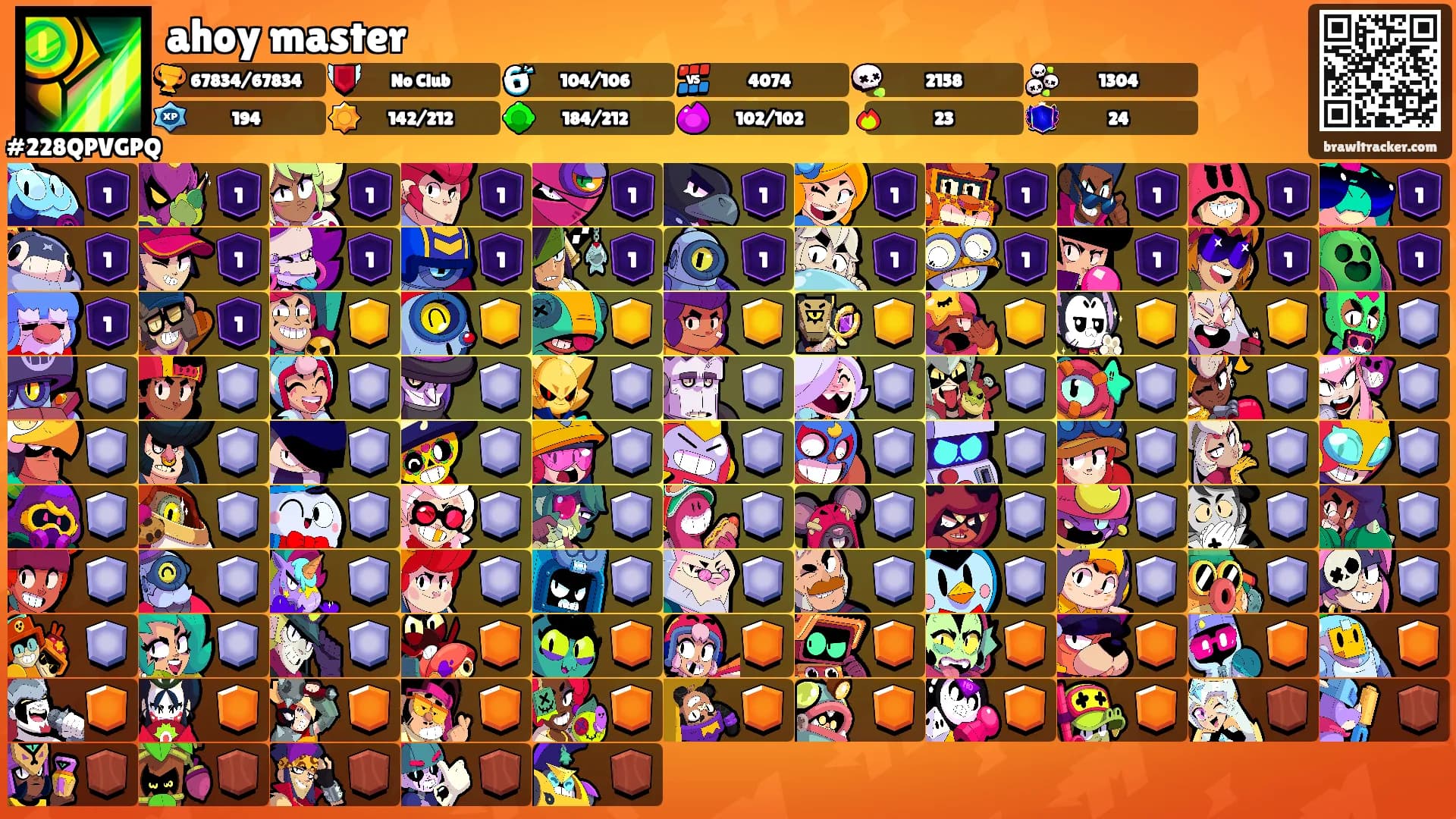 ahoy master's Ranks