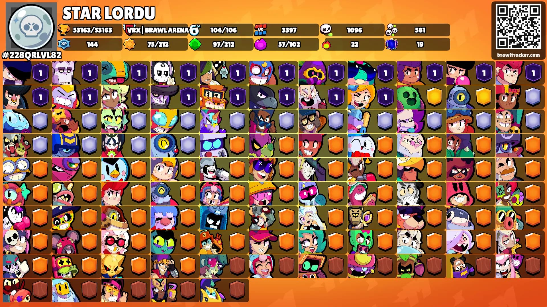 STAR LORDU's Ranks