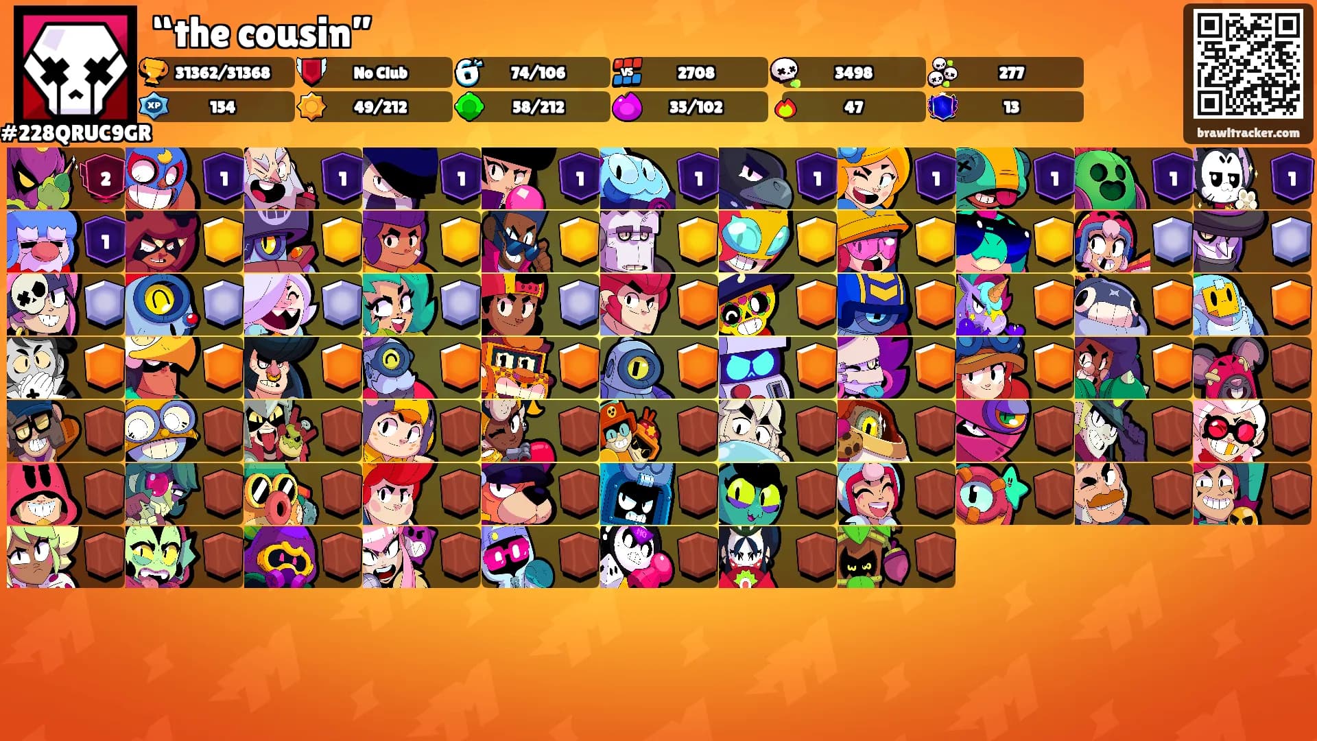 “the cousin”'s Ranks