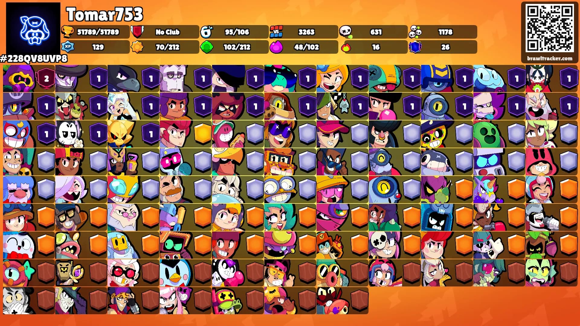 Tomar753's Ranks