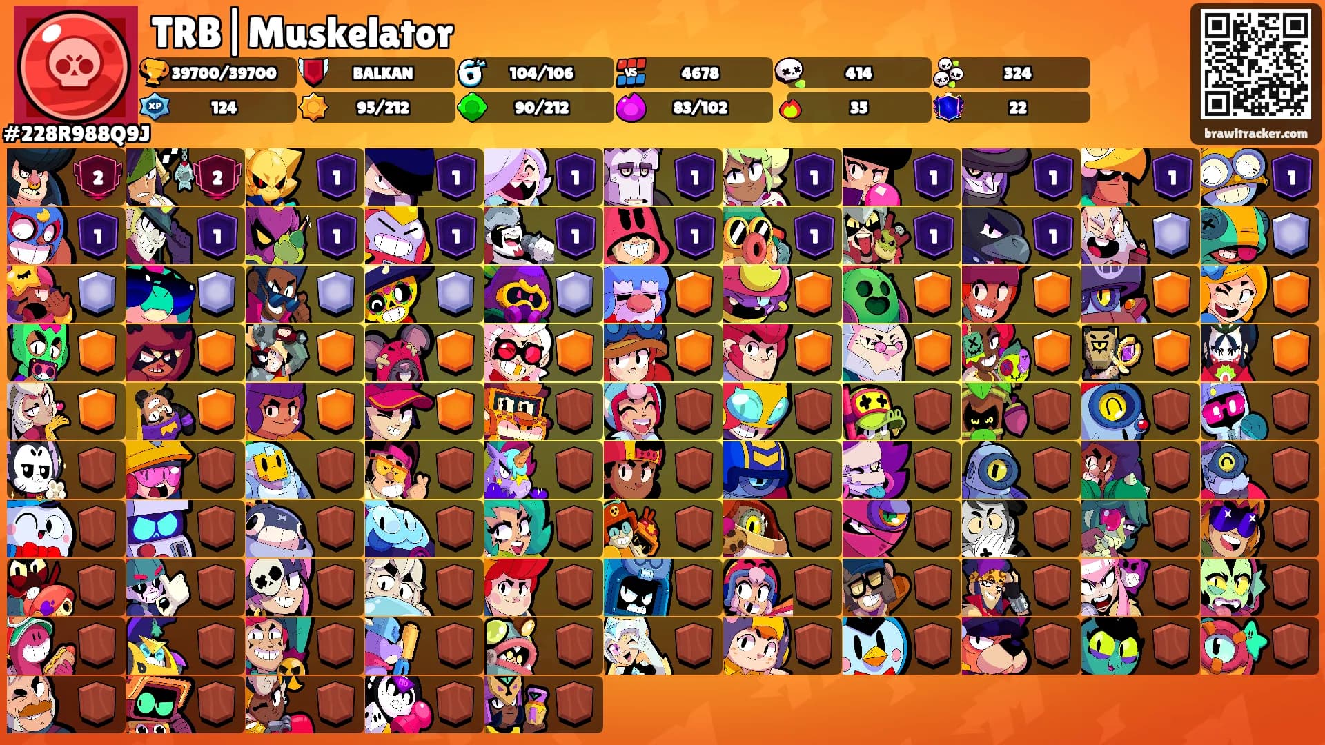 TRB|Muskelator's Ranks