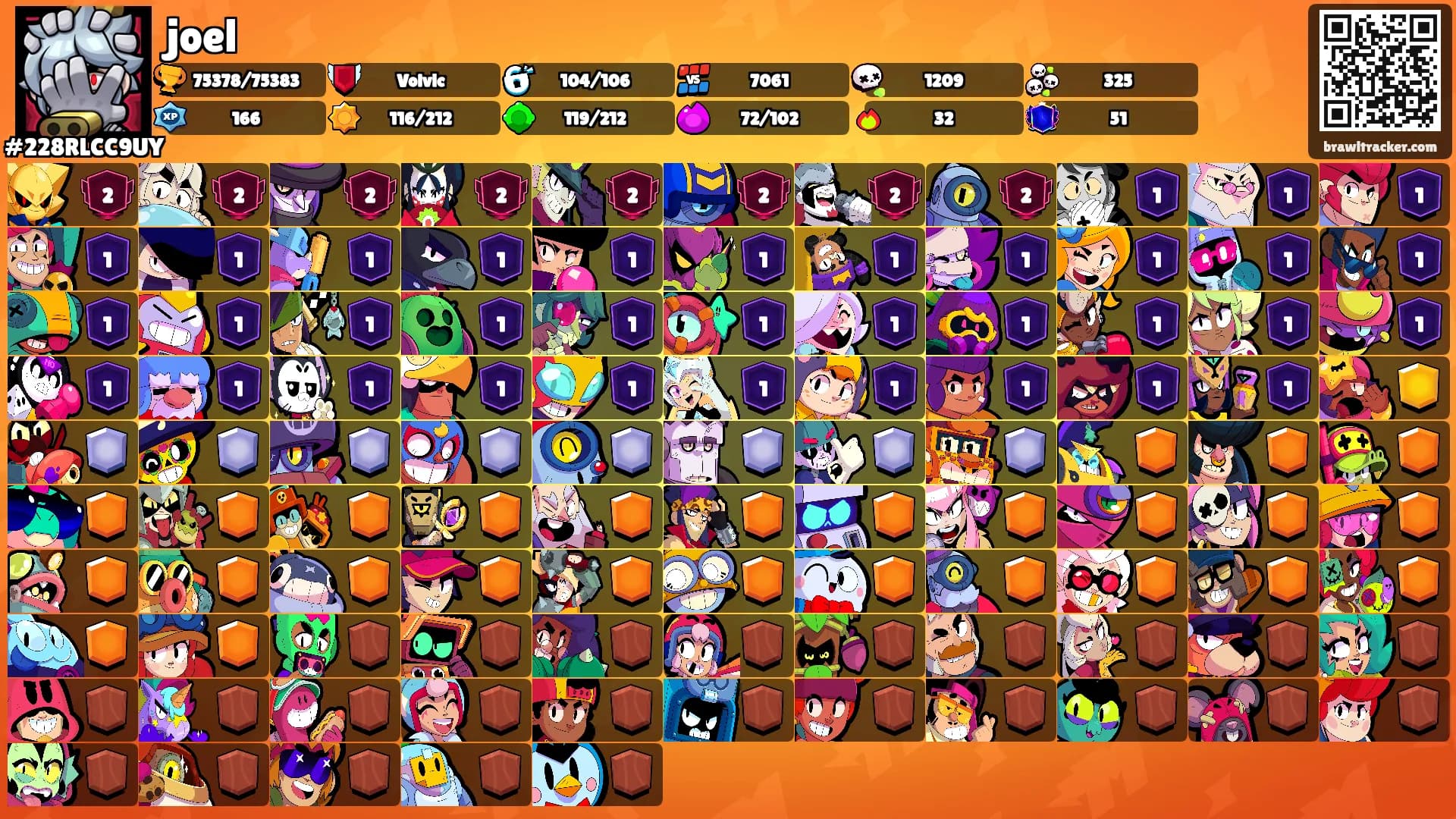 joel's Ranks