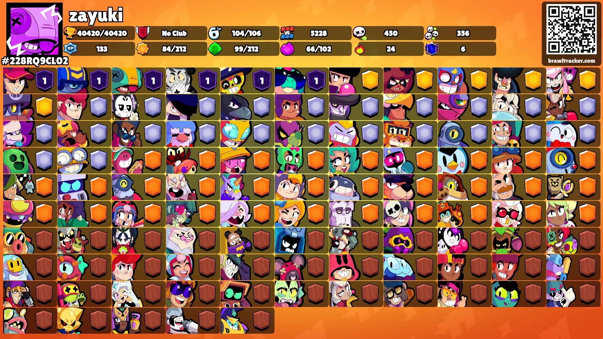 zayuki's Ranks