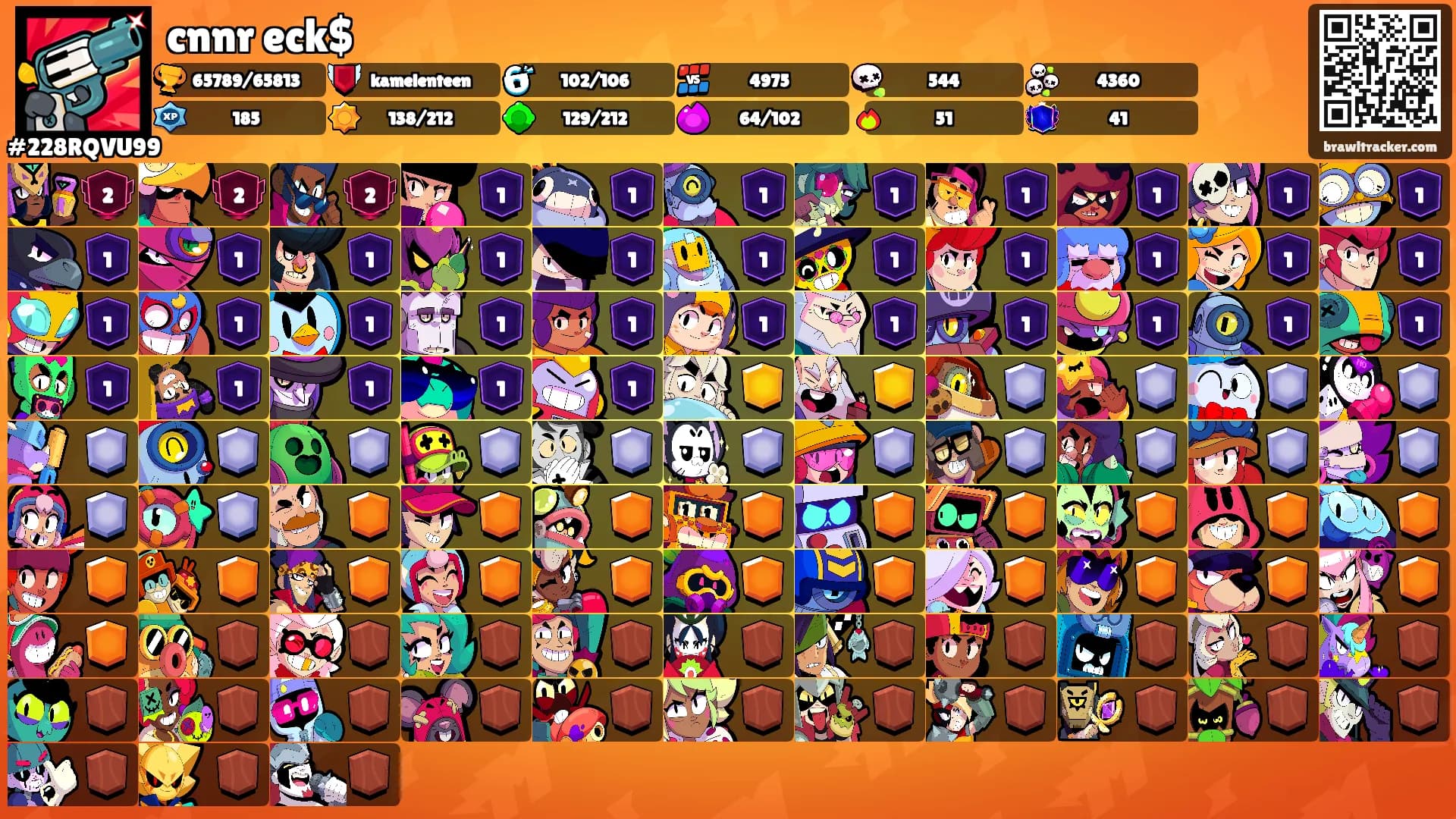 cnnr eck$'s Ranks