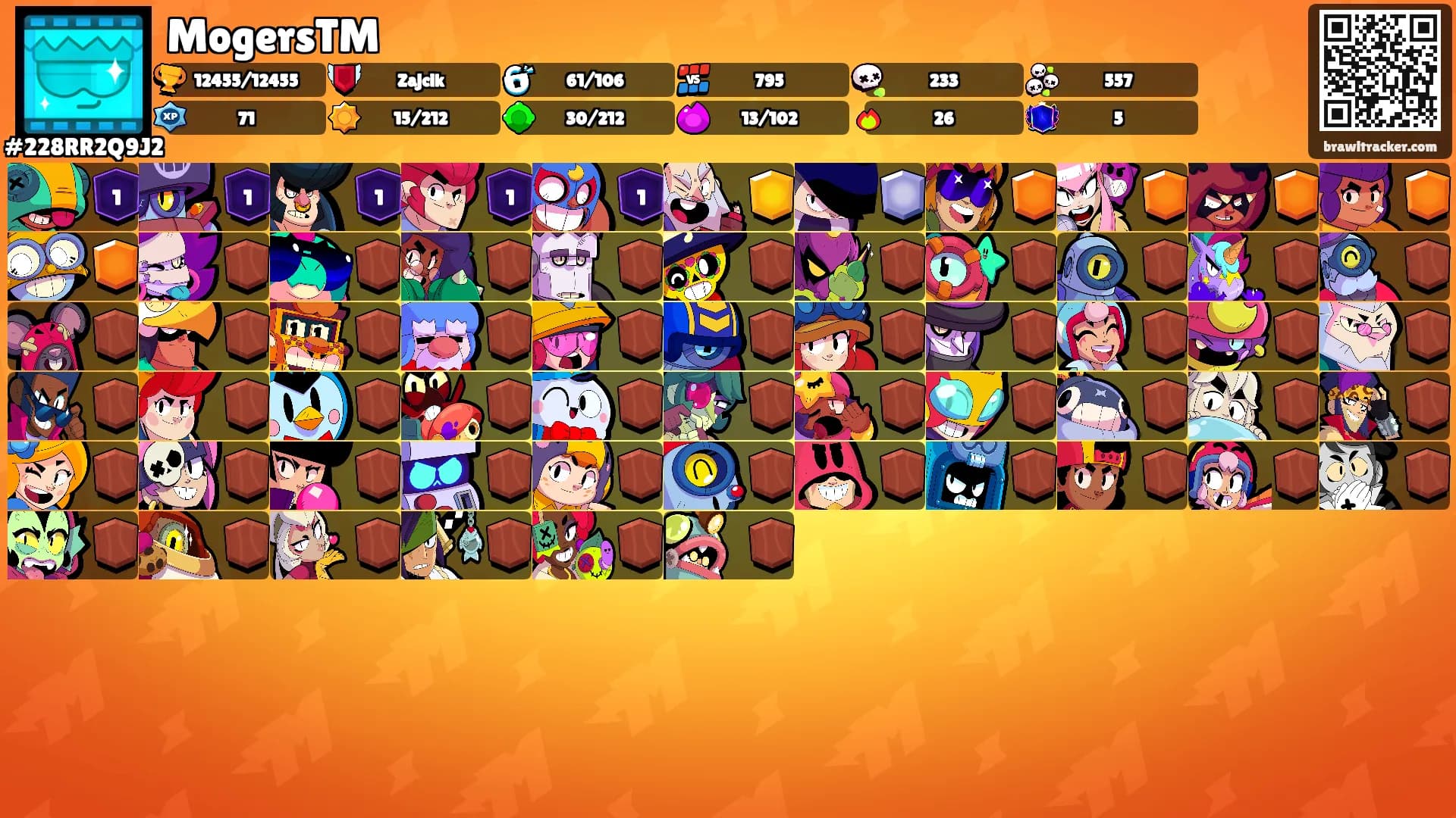 MogersTM's Ranks