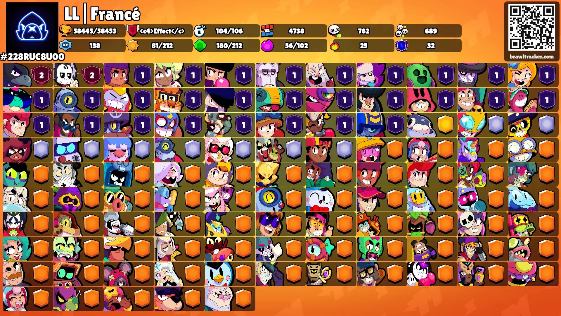 LL|Francé's Ranks