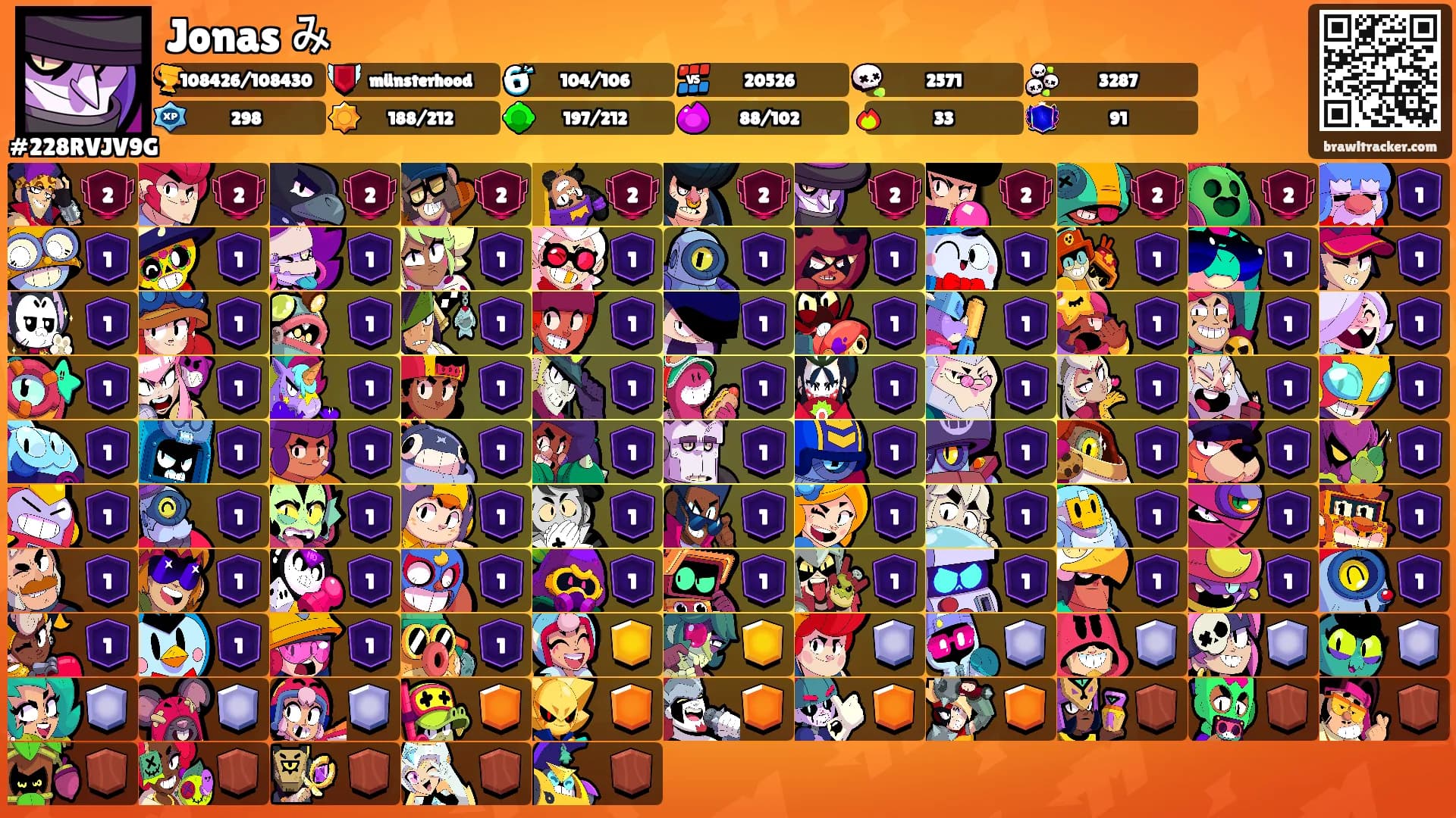 Jonas み's Ranks