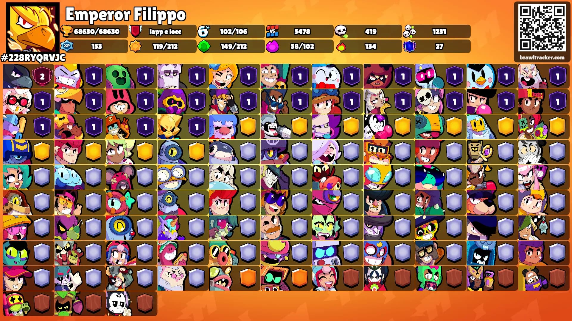 Emperor Filippo's Ranks