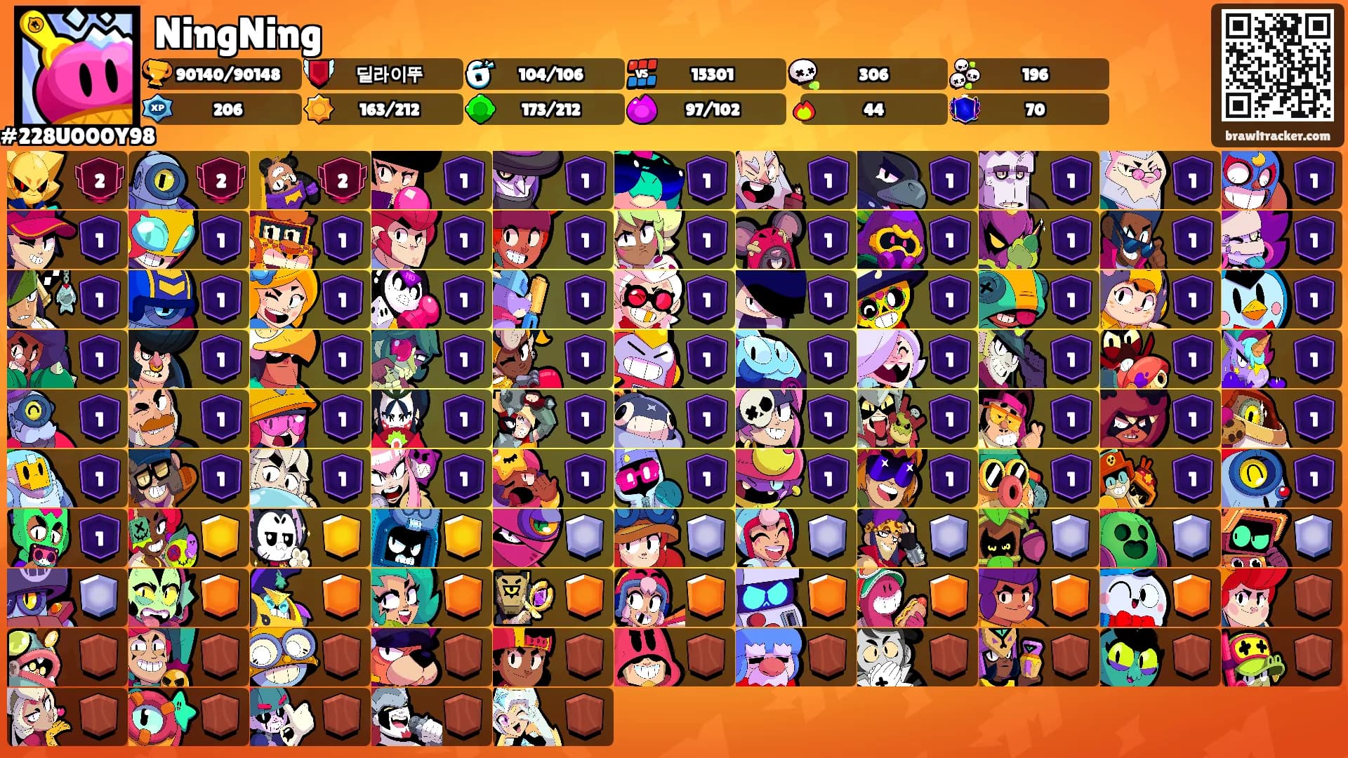 NingNing's Ranks