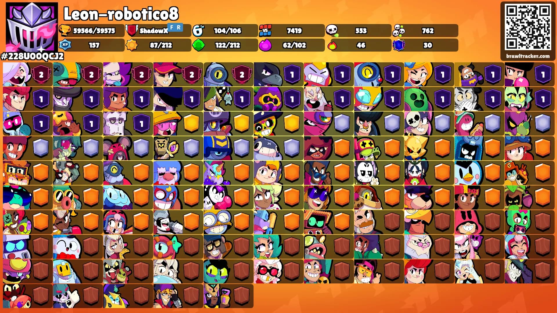 Leon-robotico8's Ranks