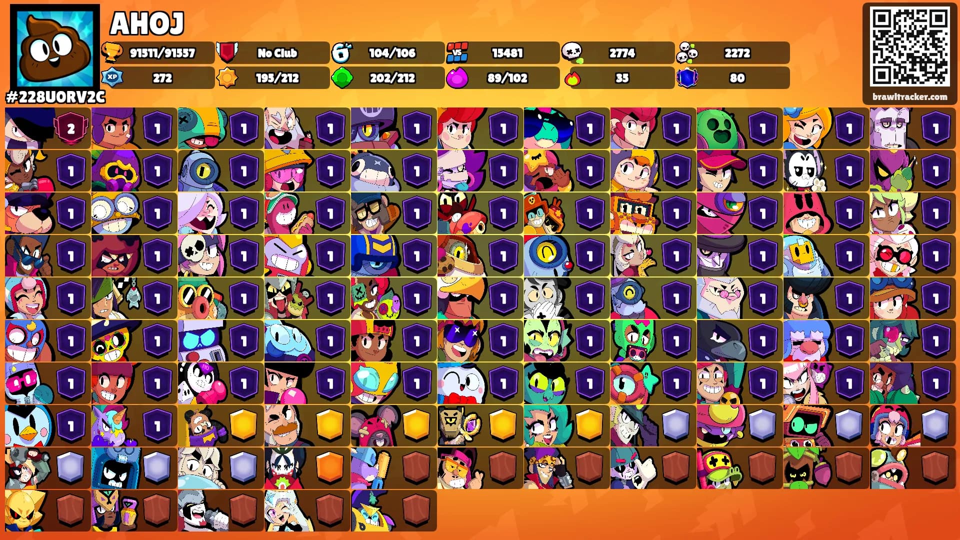 AHOJ's Ranks