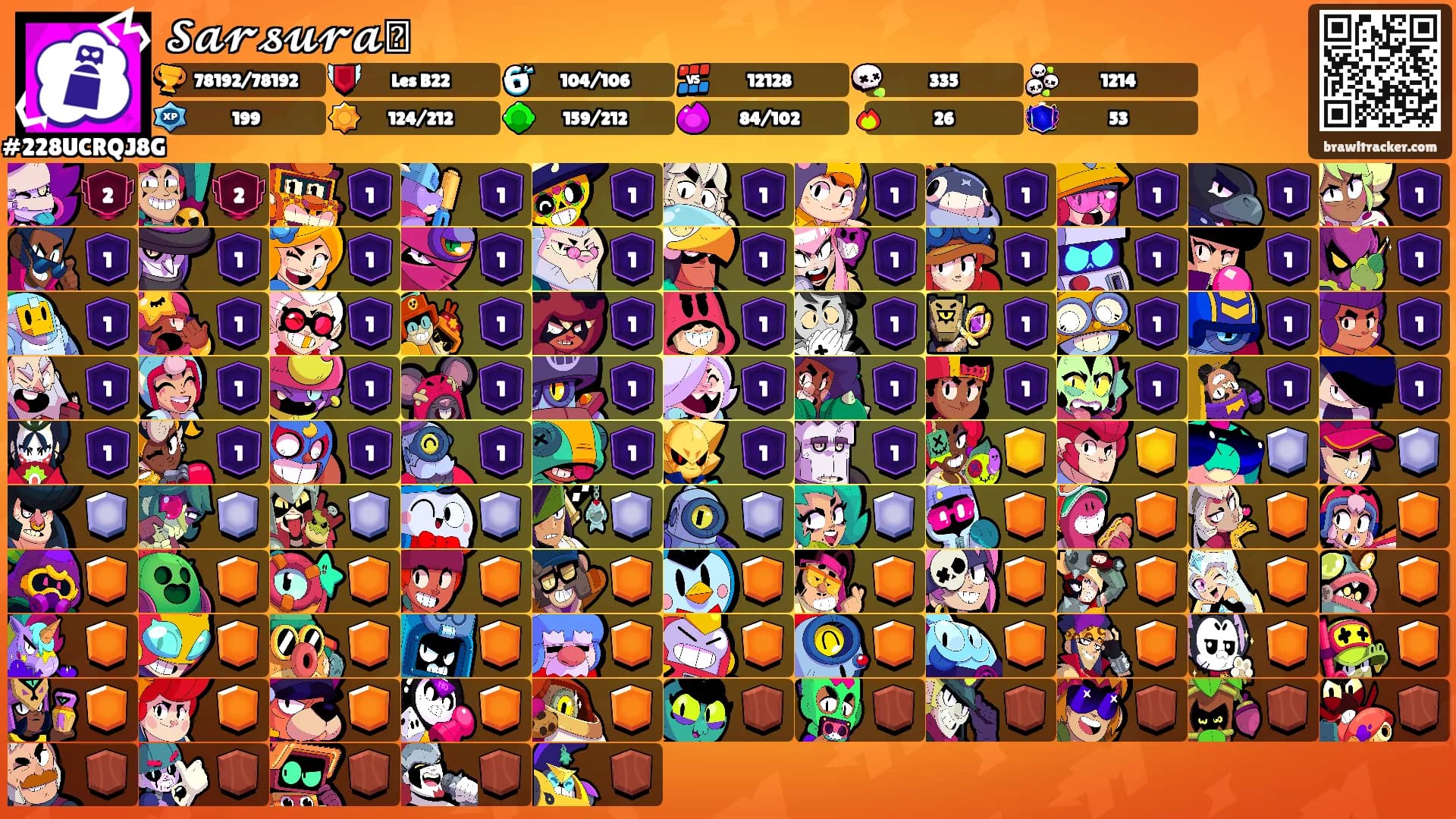 𝓢𝓪𝓻𝓼𝓾𝓻𝓪ꨄ's Ranks