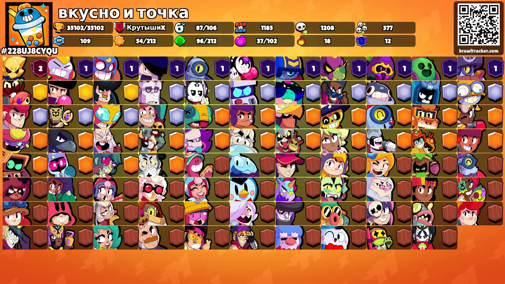 вкусно и точка's Ranks