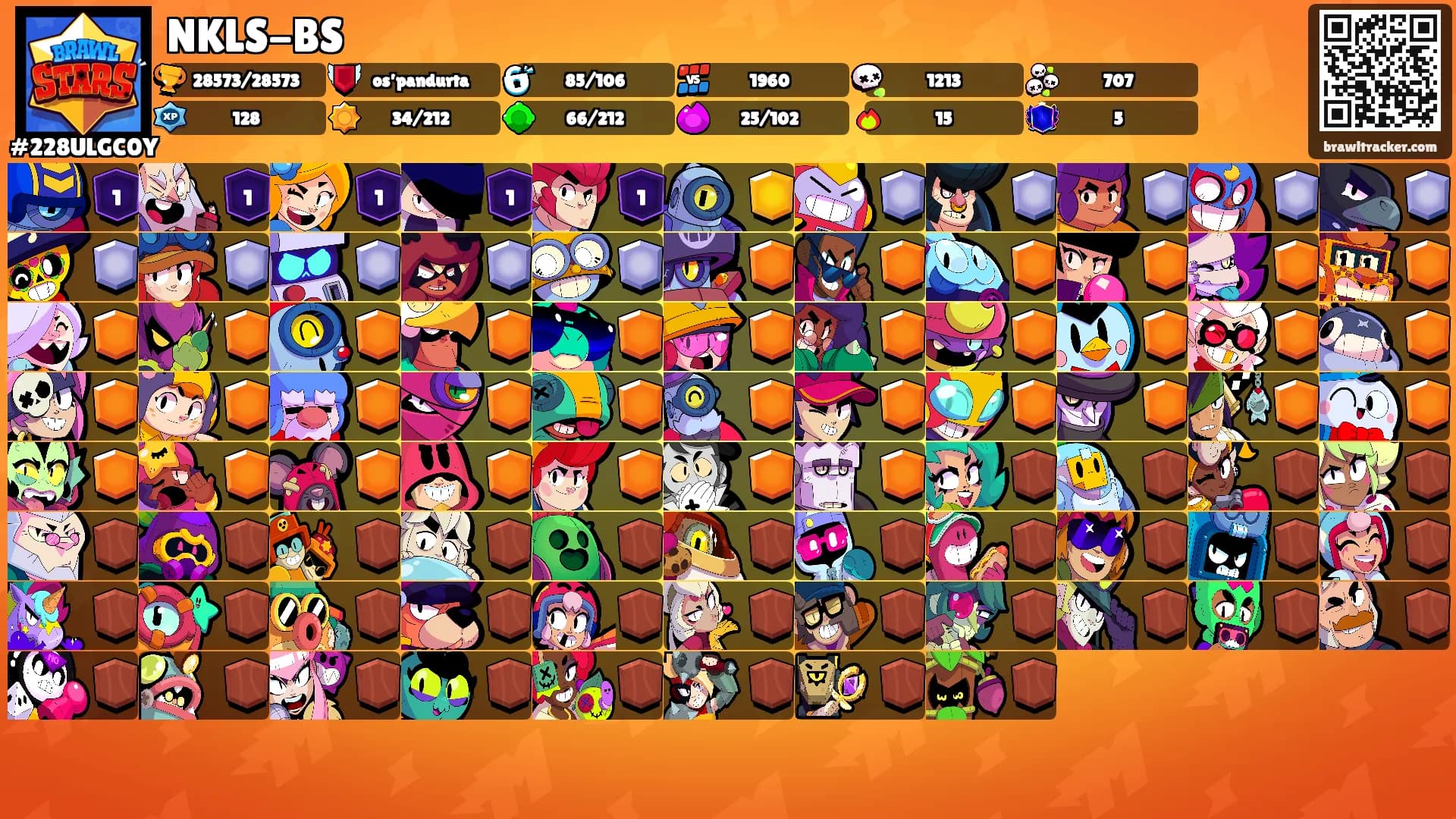 NKLS-BS's Ranks