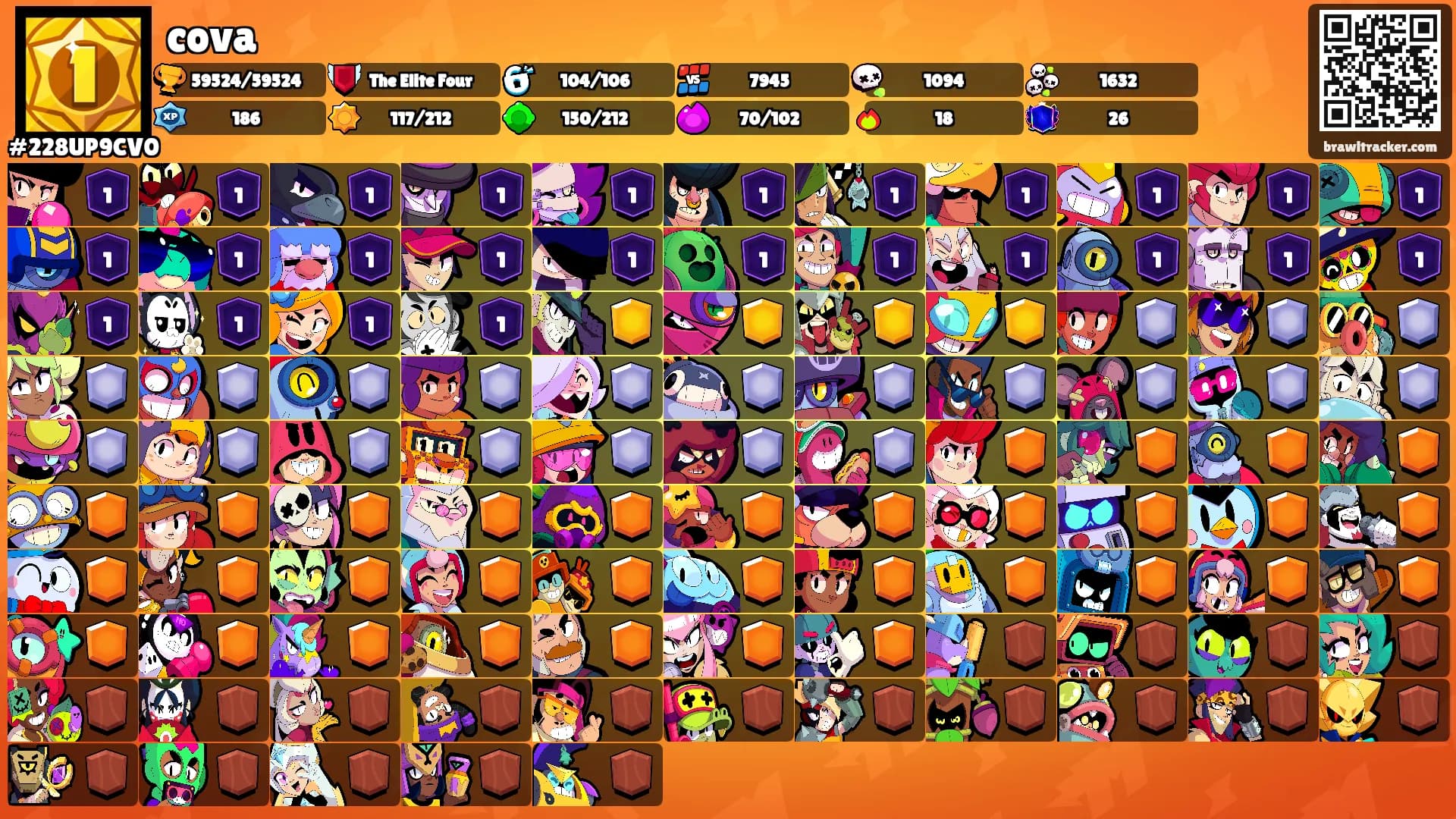 cova's Ranks