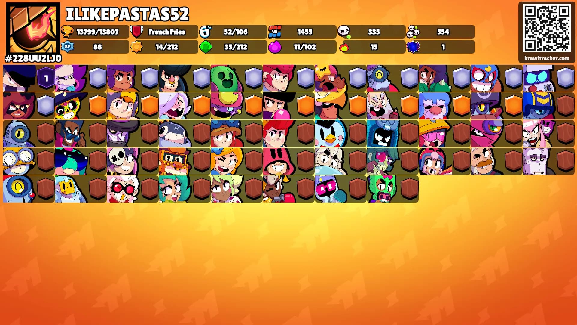 ILIKEPASTAS52's Ranks