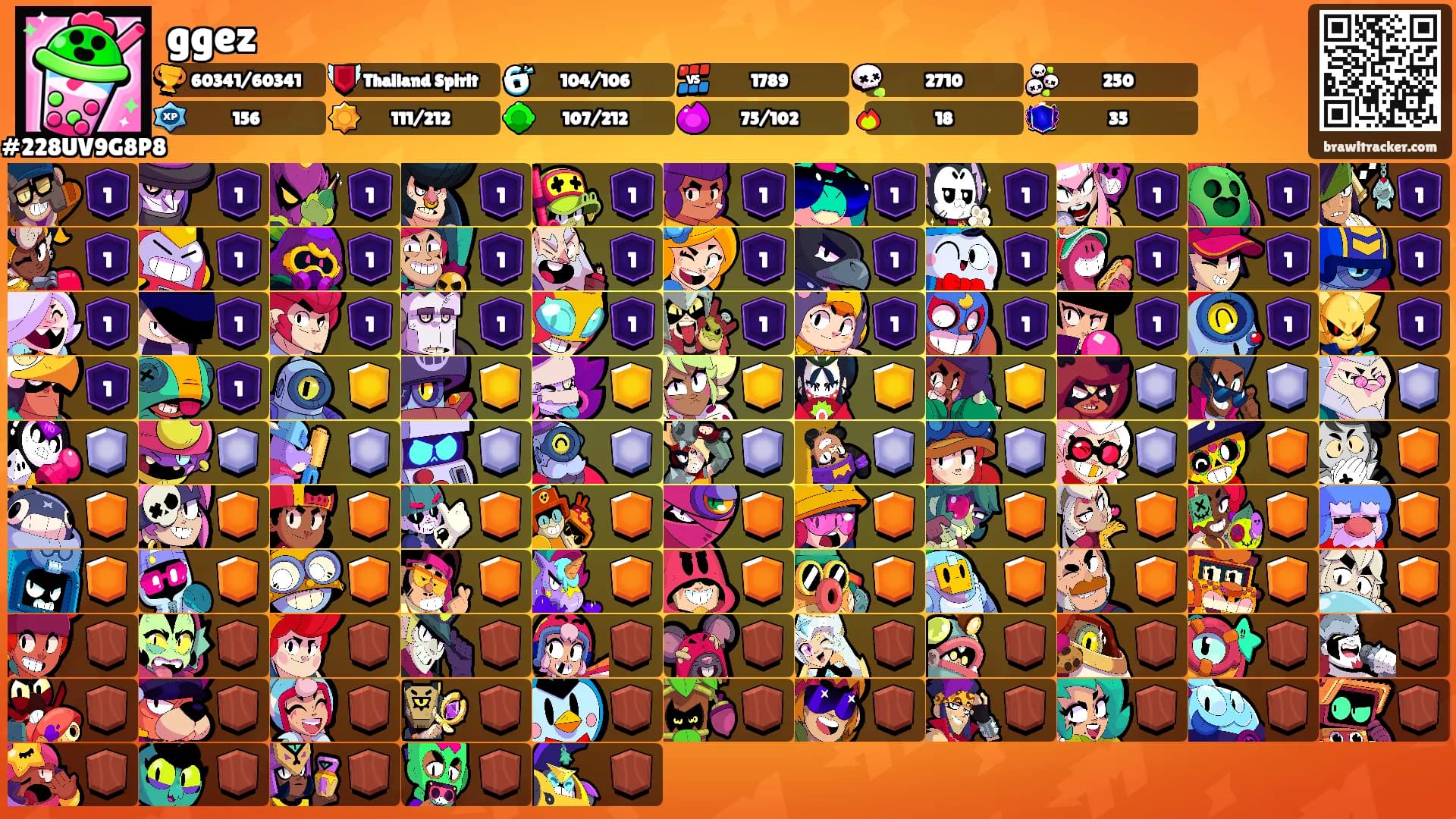 ggez's Ranks