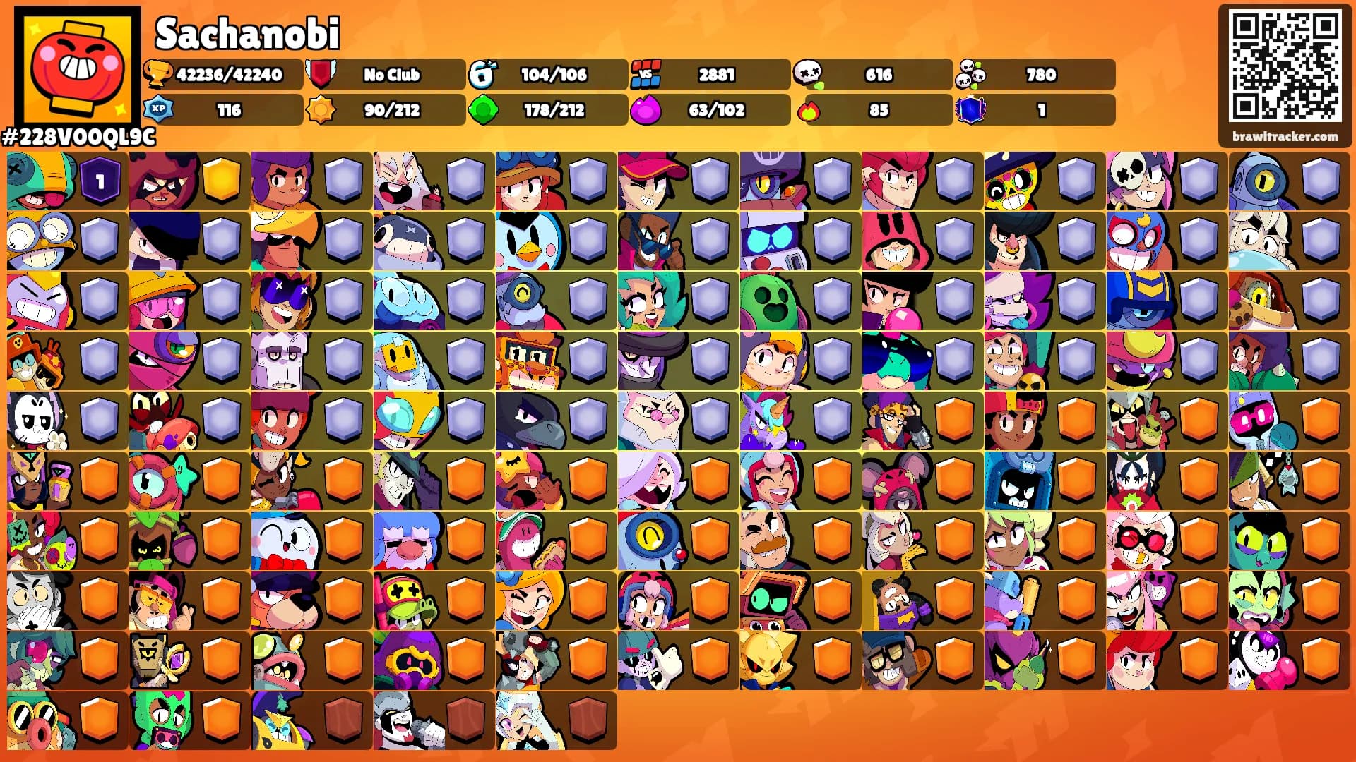 Sachanobi's Ranks