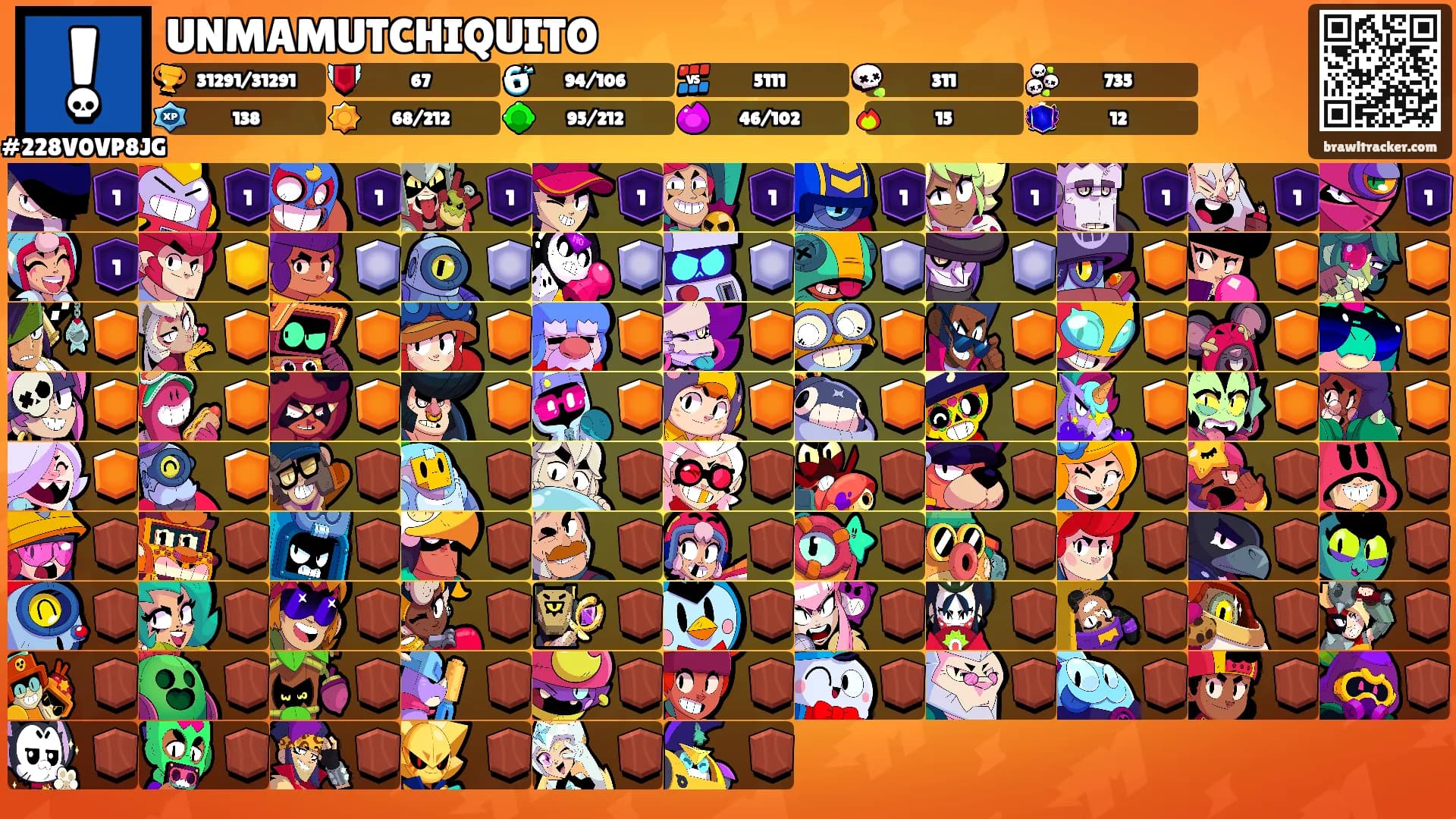 UNMAMUTCHIQUITO's Ranks