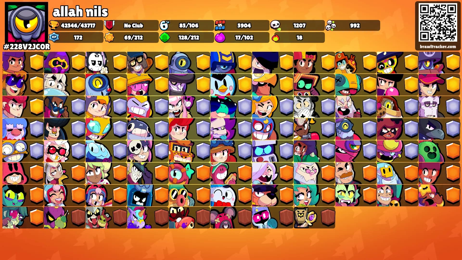 allah nils's Ranks