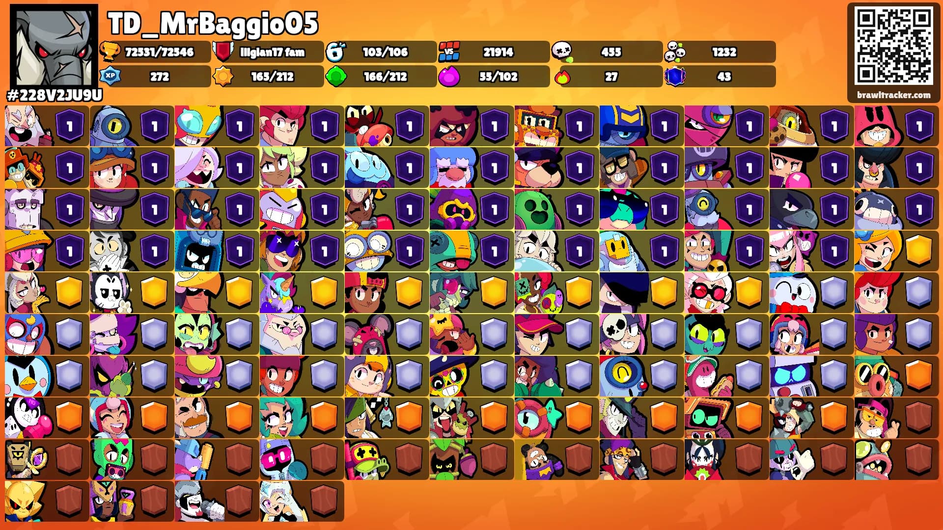 TD_MrBaggio05's Ranks