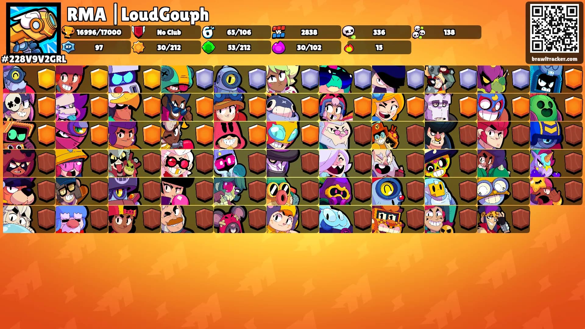 RMA |LoudGouph's Ranks