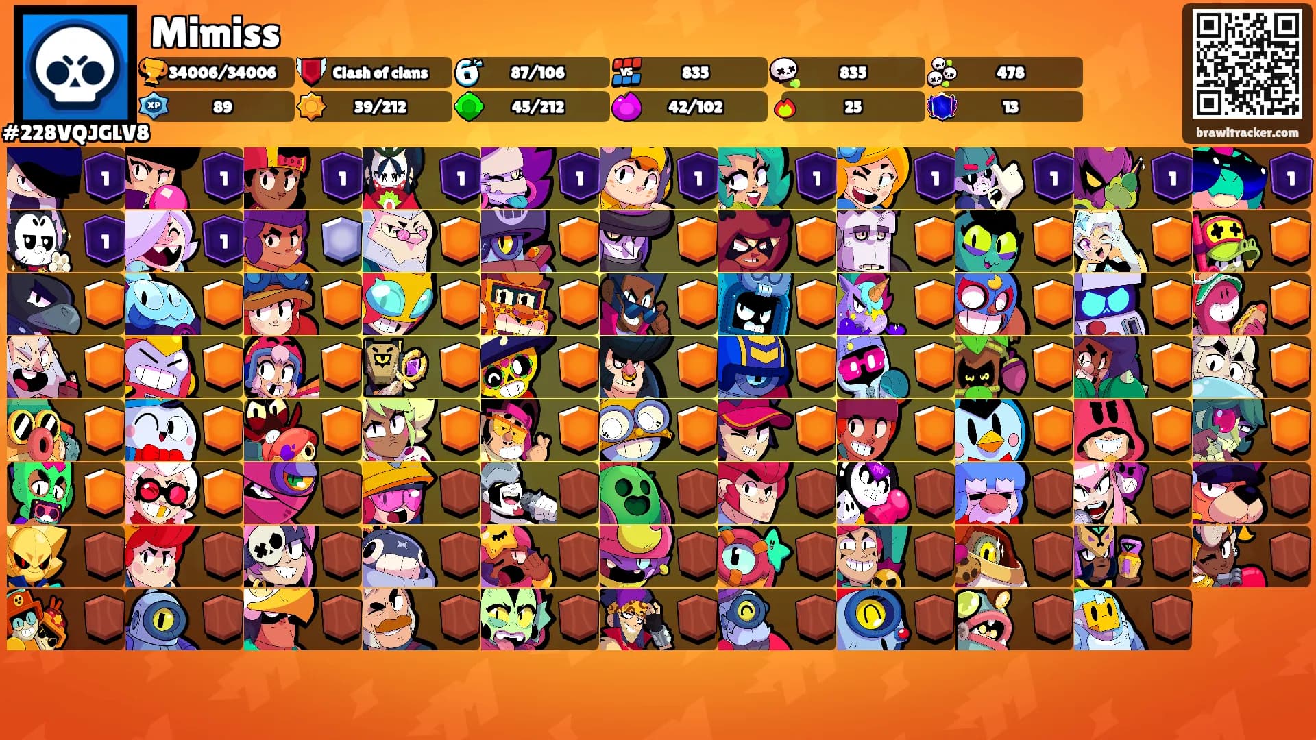 Mimiss's Ranks