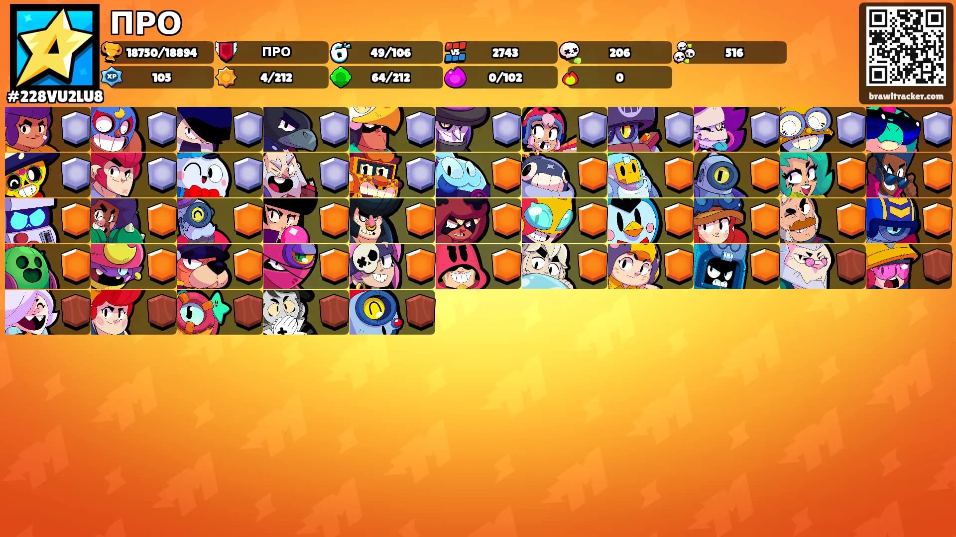 ПРО's Ranks